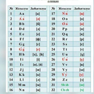 Жанар Әлмұхаметқызы
