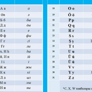 Зеткүл Абдрахманова