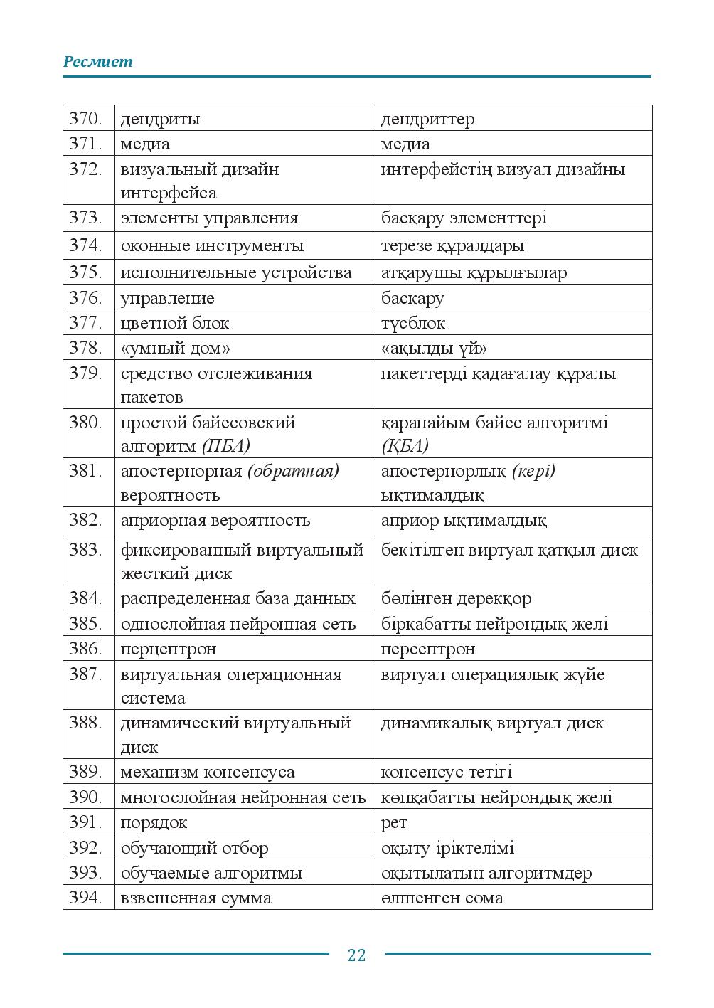 Бет 22