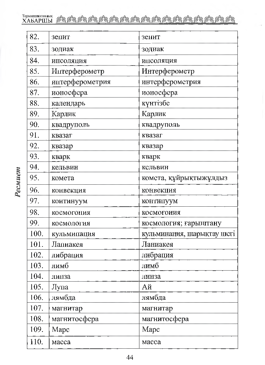 Бет 45