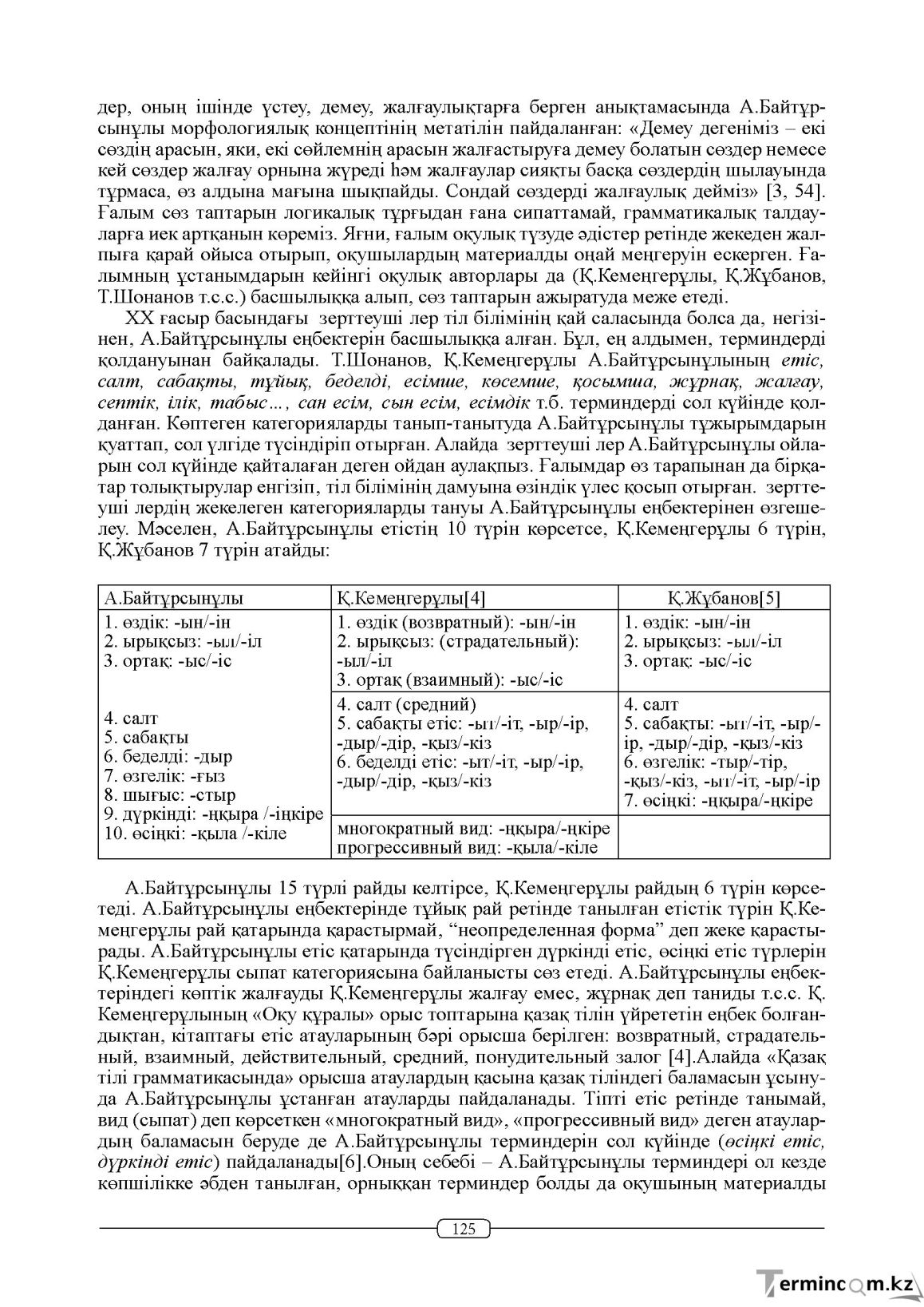 Бет 125