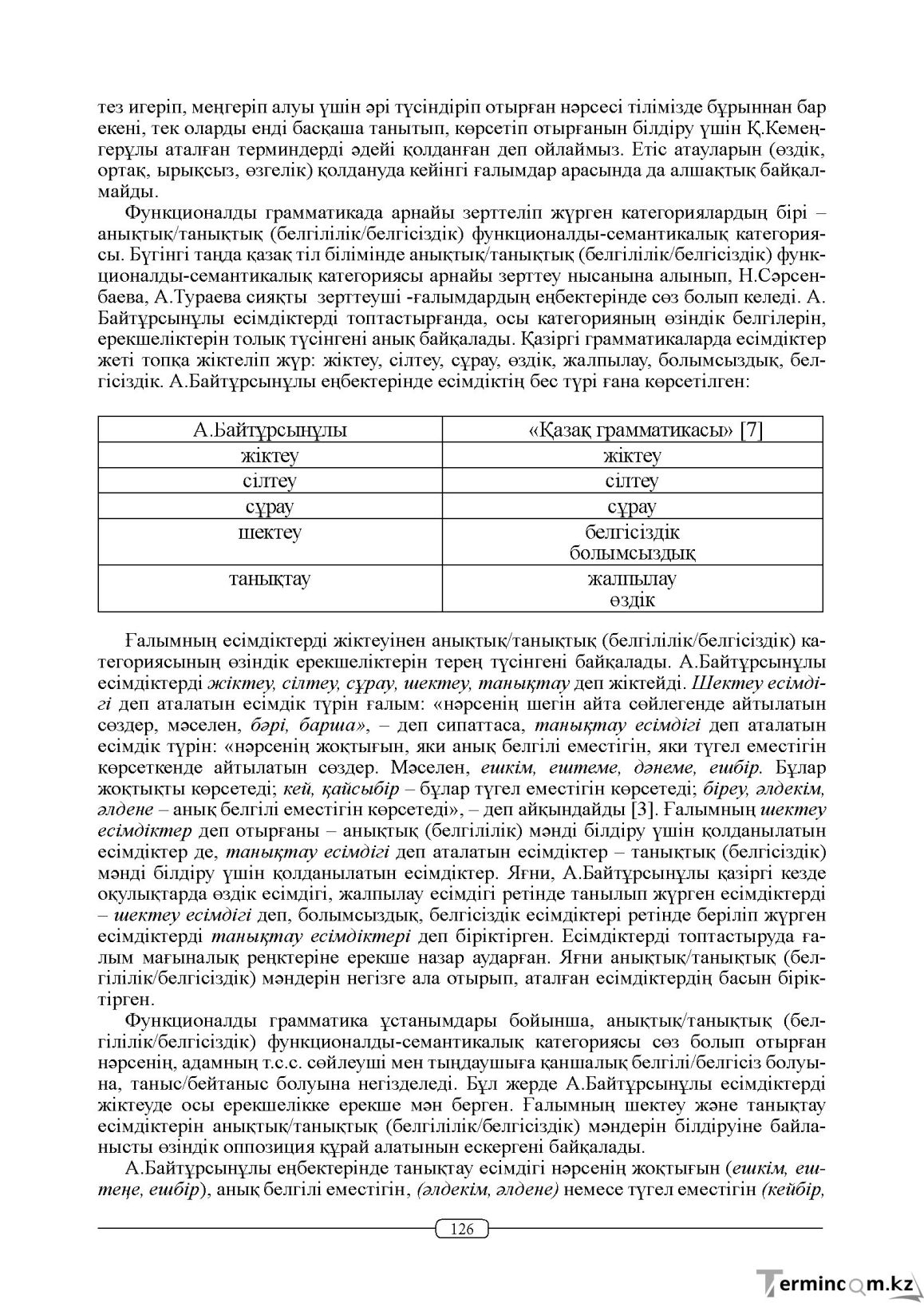 Бет 126
