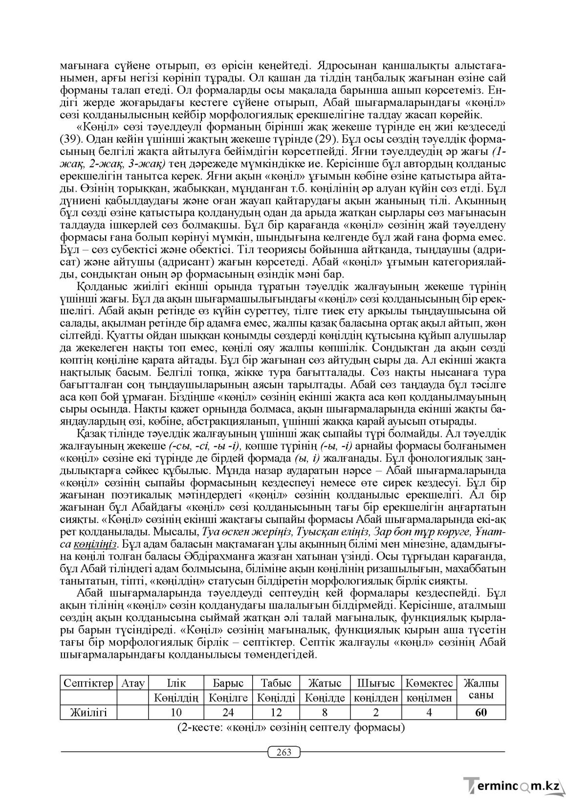 Бет 263