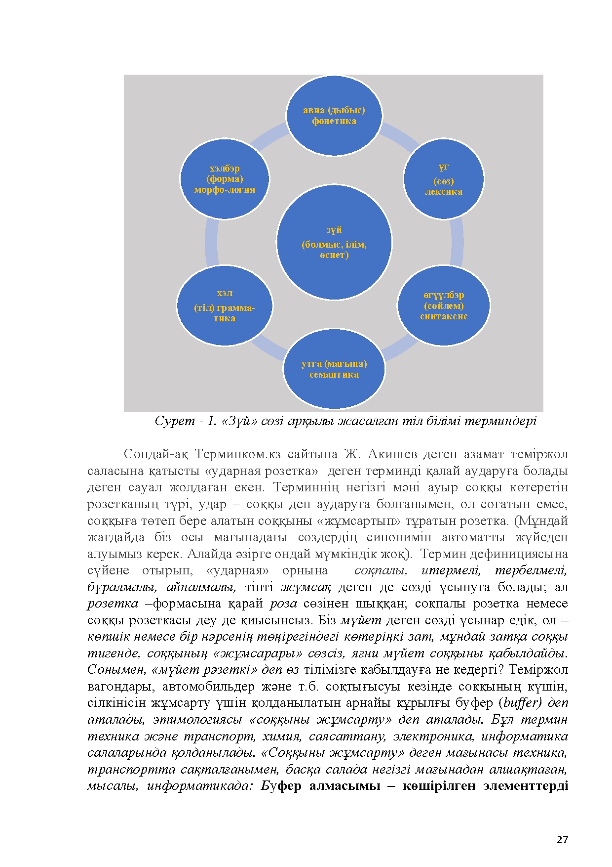 Бет 28