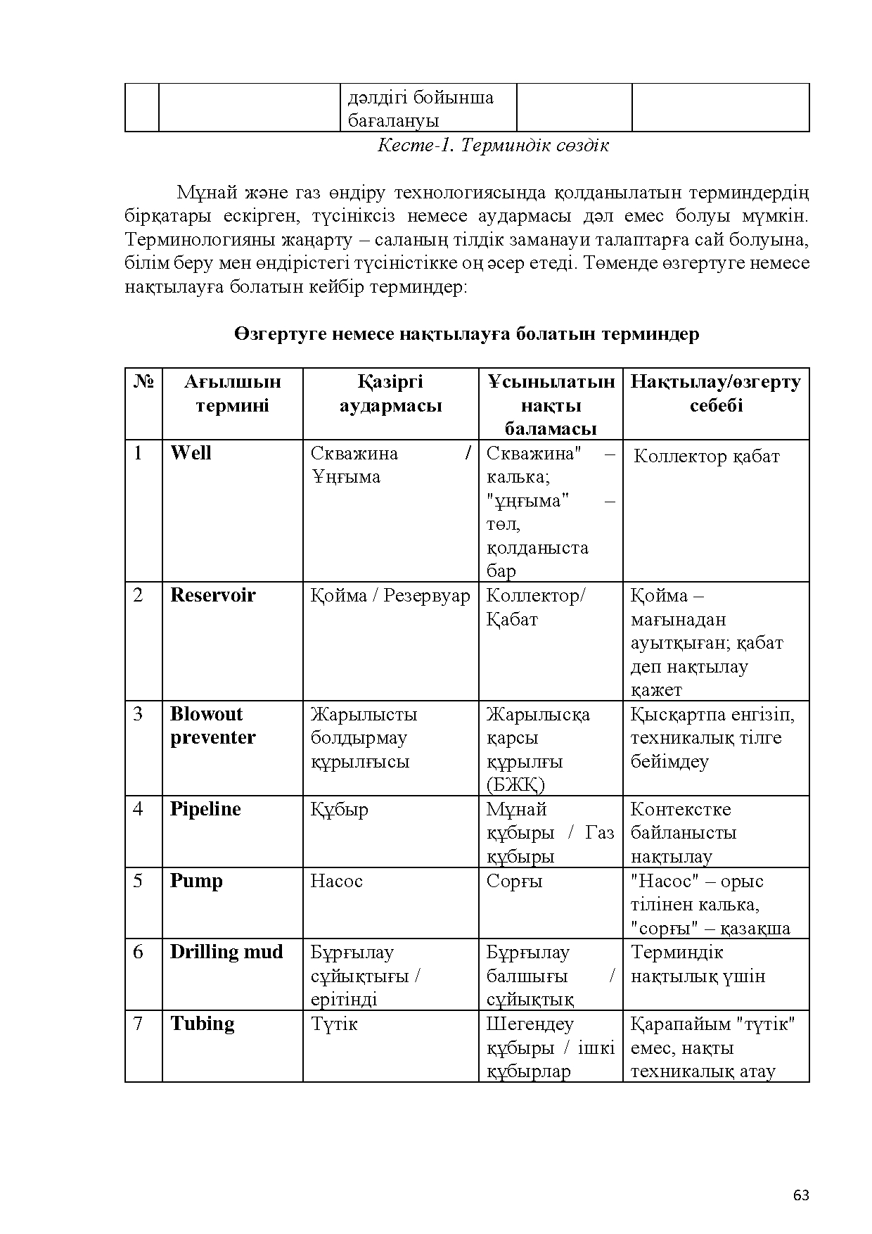 Бет 64