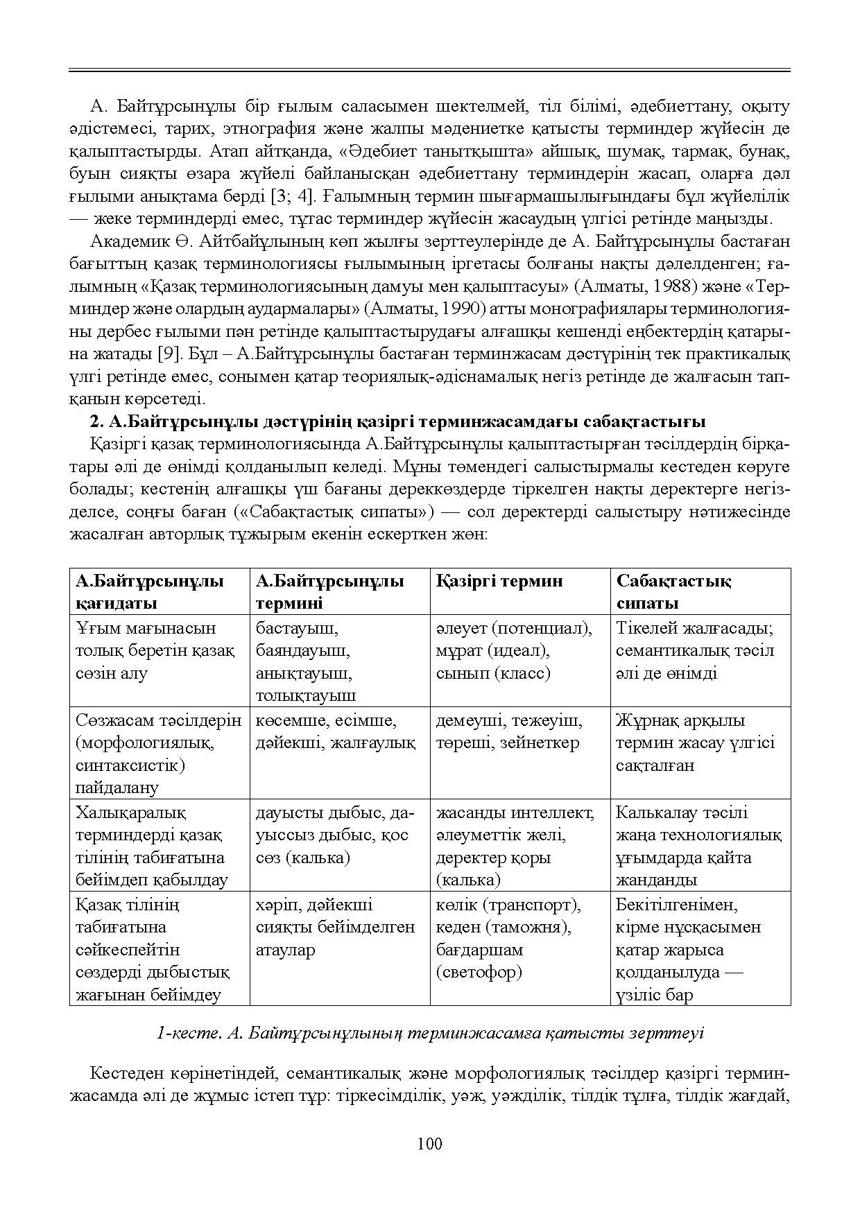 Бет 101