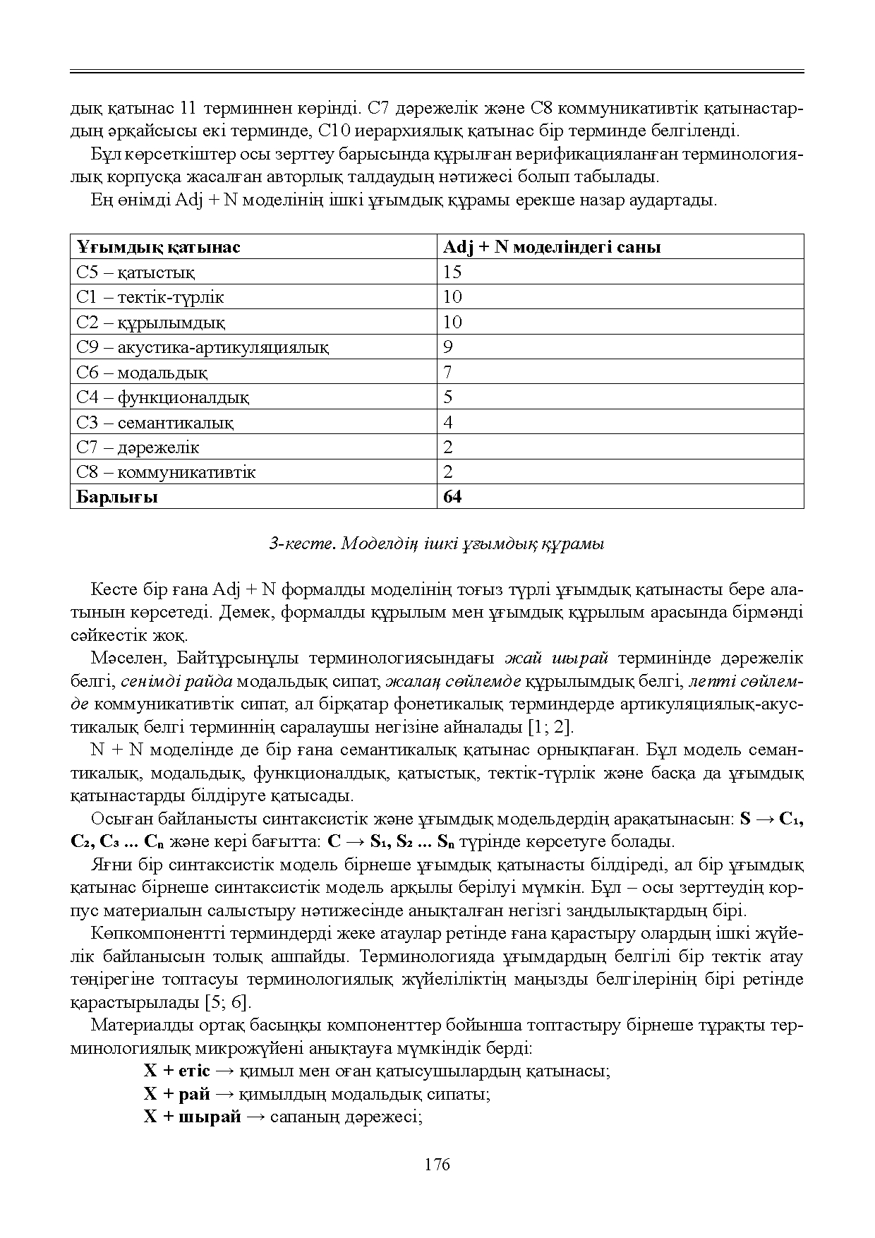 Бет 177