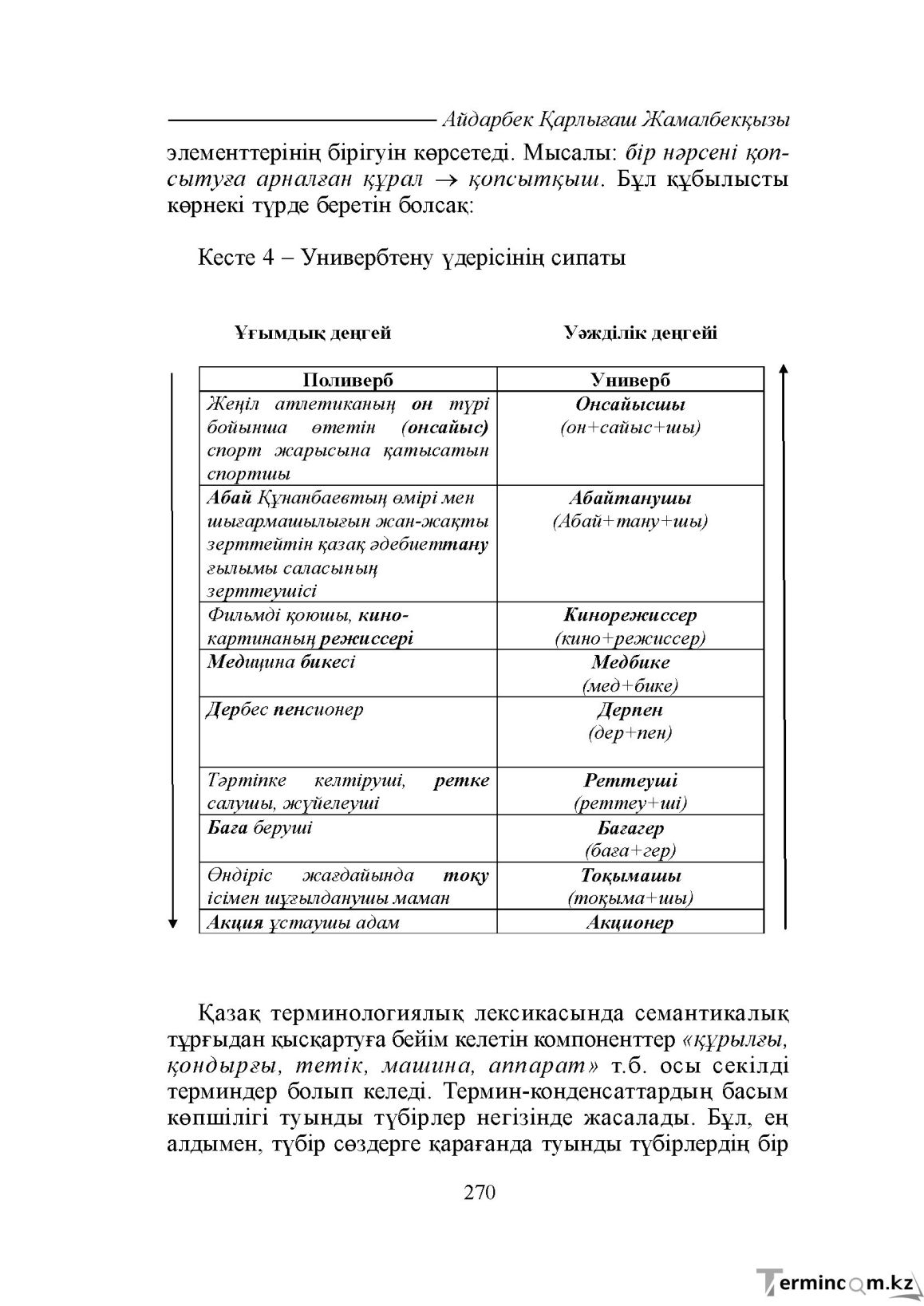 Бет 270