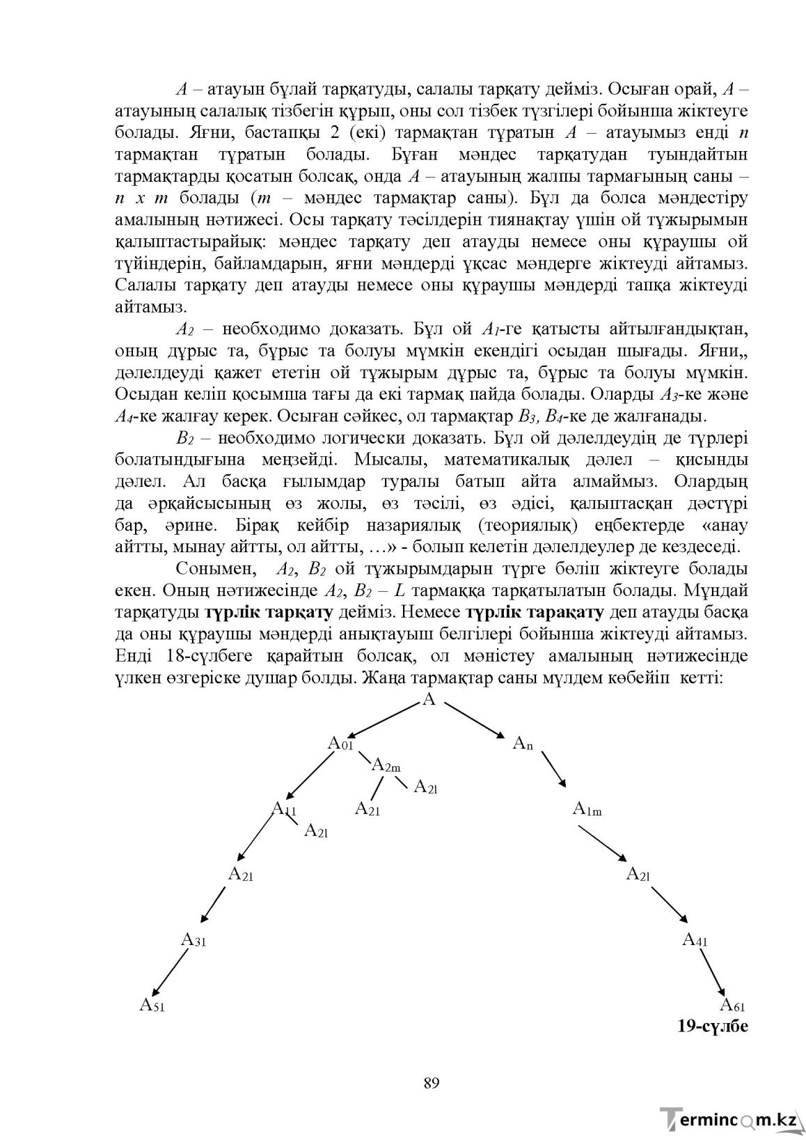 Бет 90