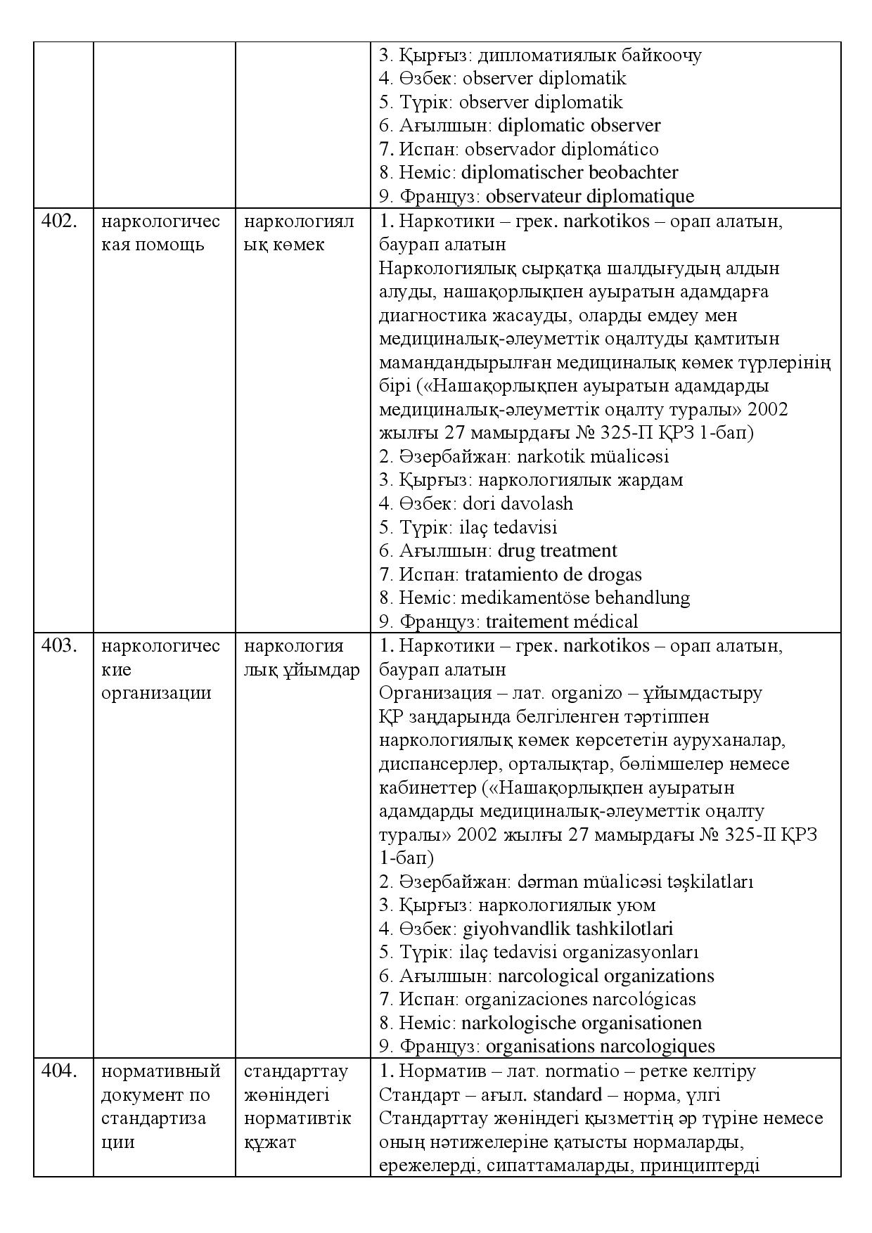 Бет 141