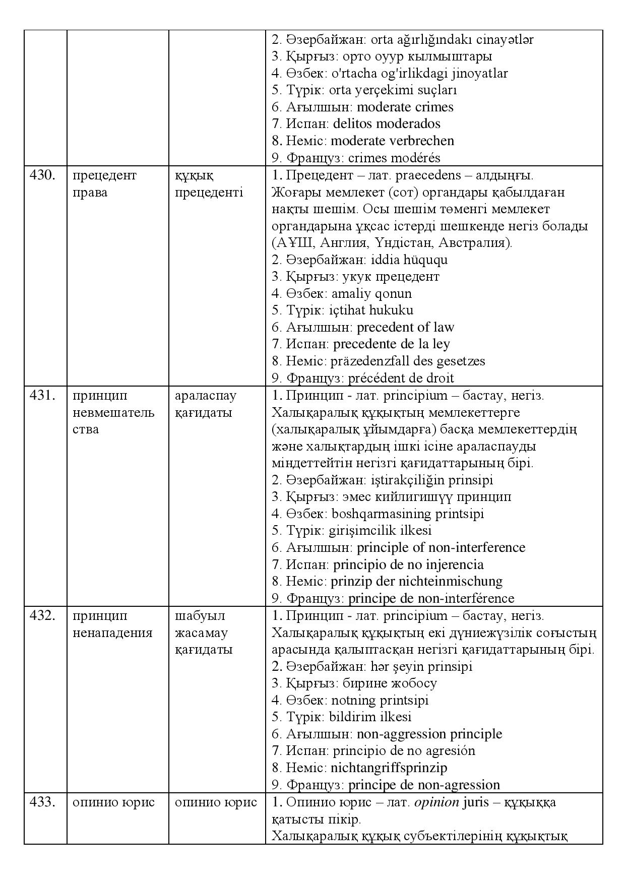 Бет 150