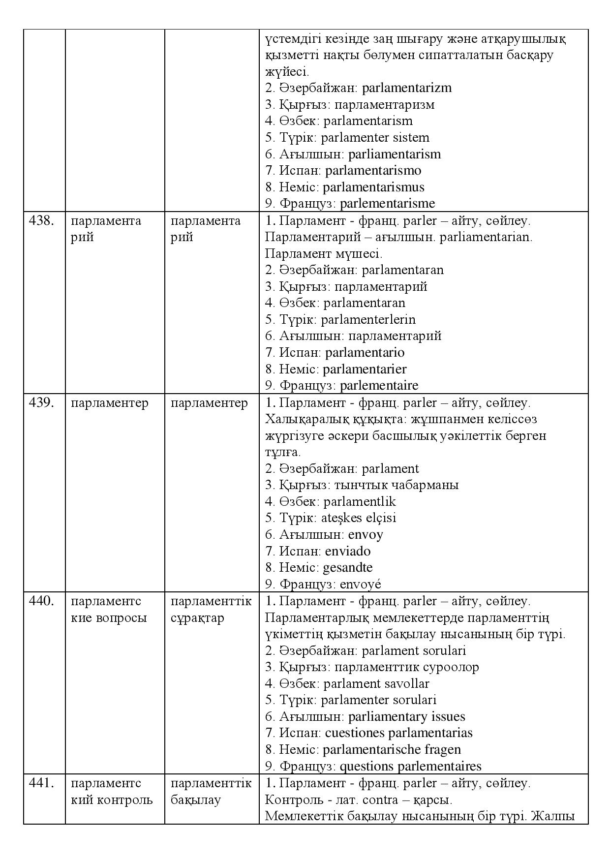 Бет 152