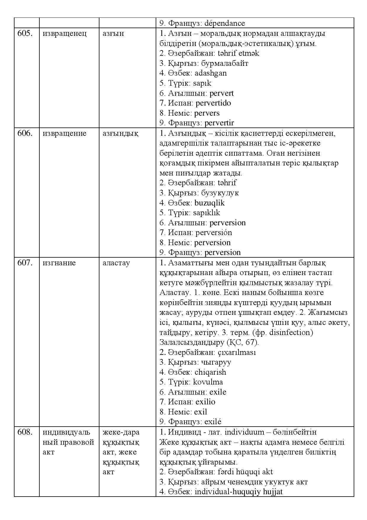 Бет 201