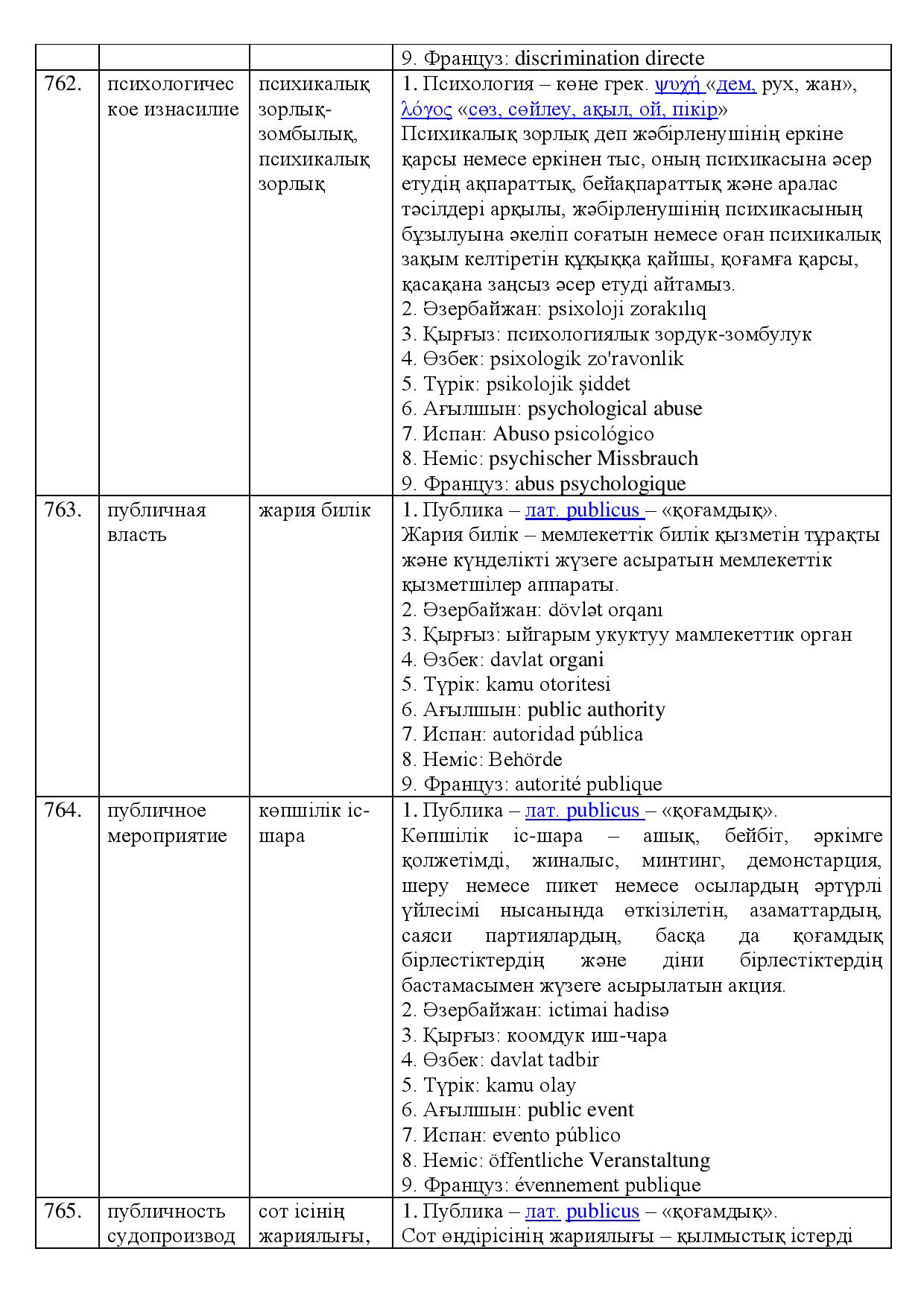 Бет 248