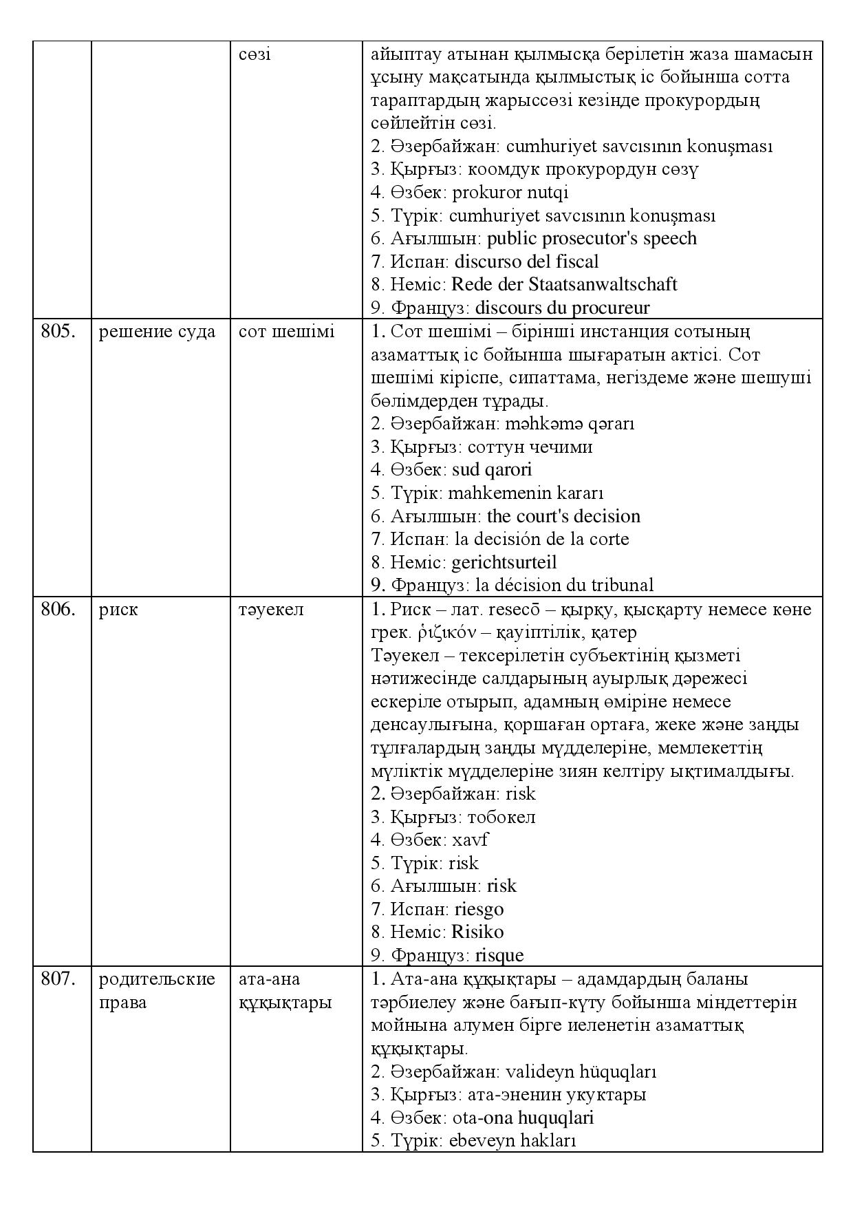 Бет 260
