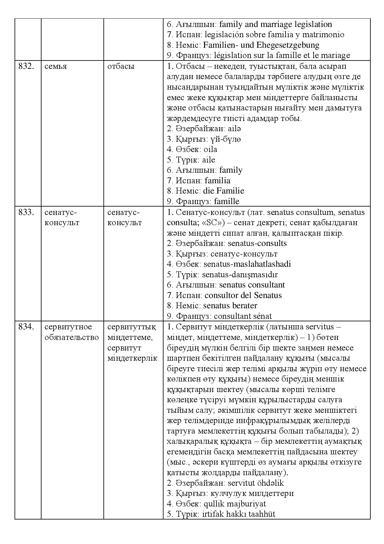 Бет 267