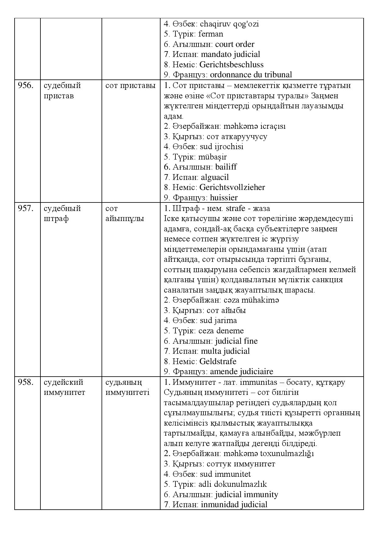 Бет 304