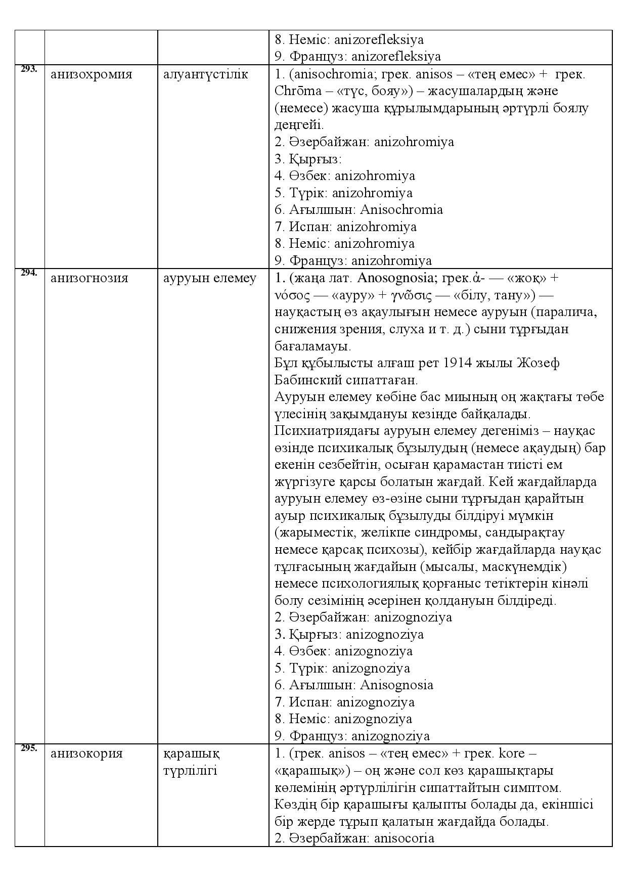 Бет 101