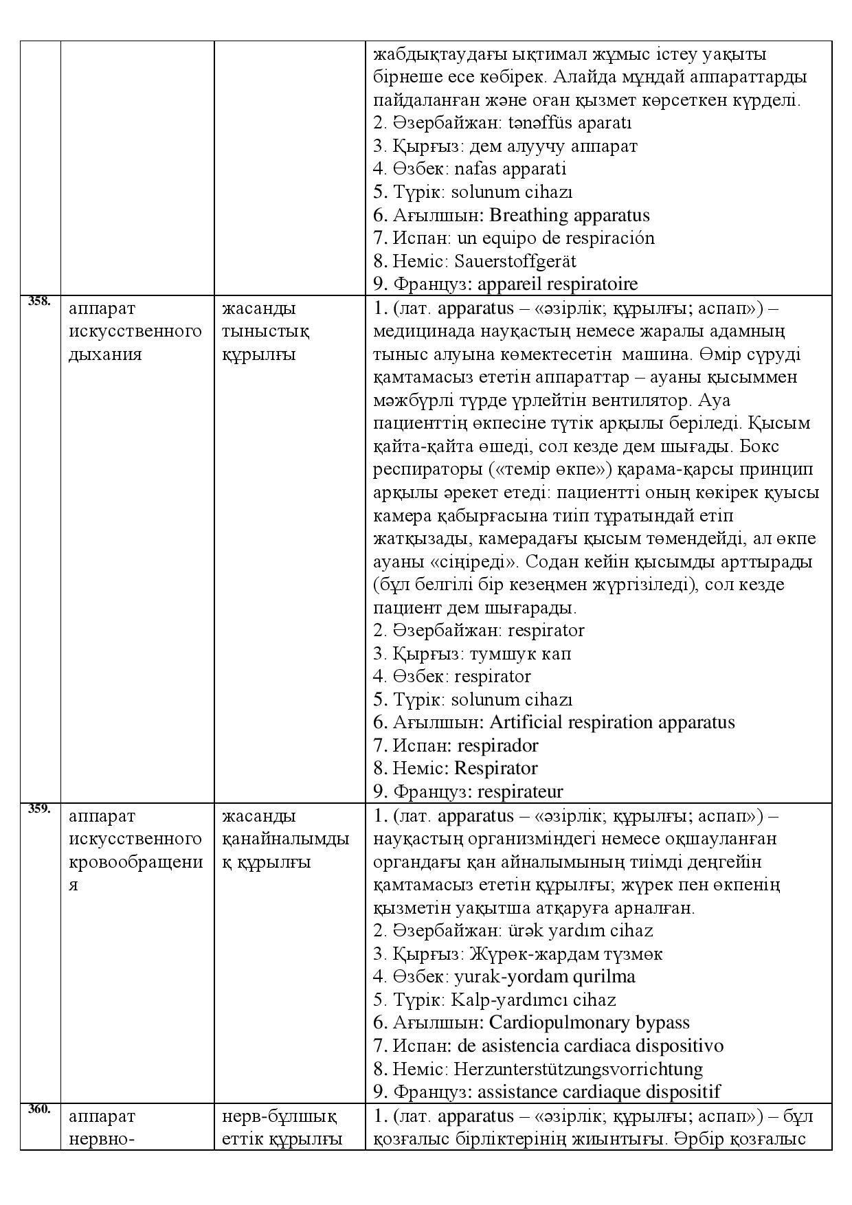 Бет 123