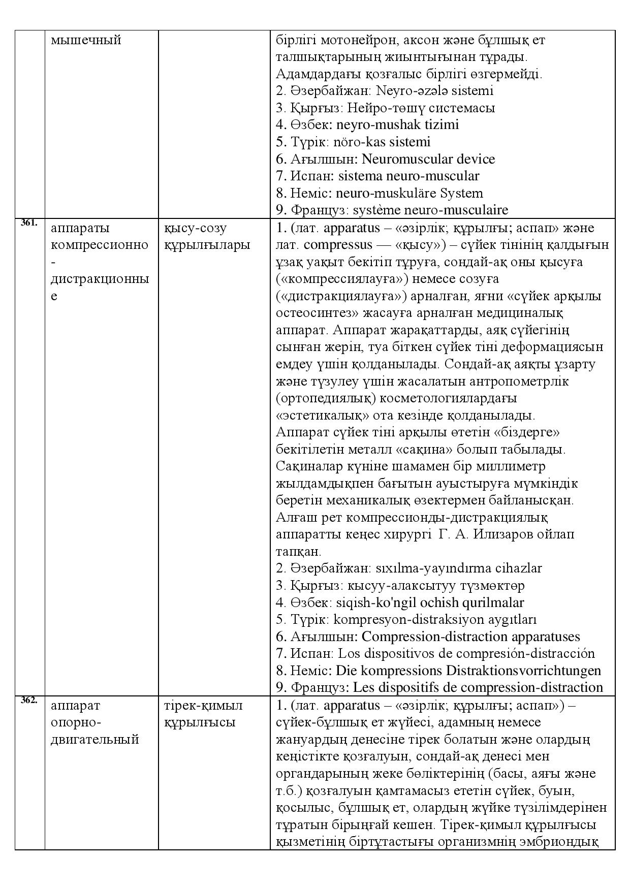 Бет 124