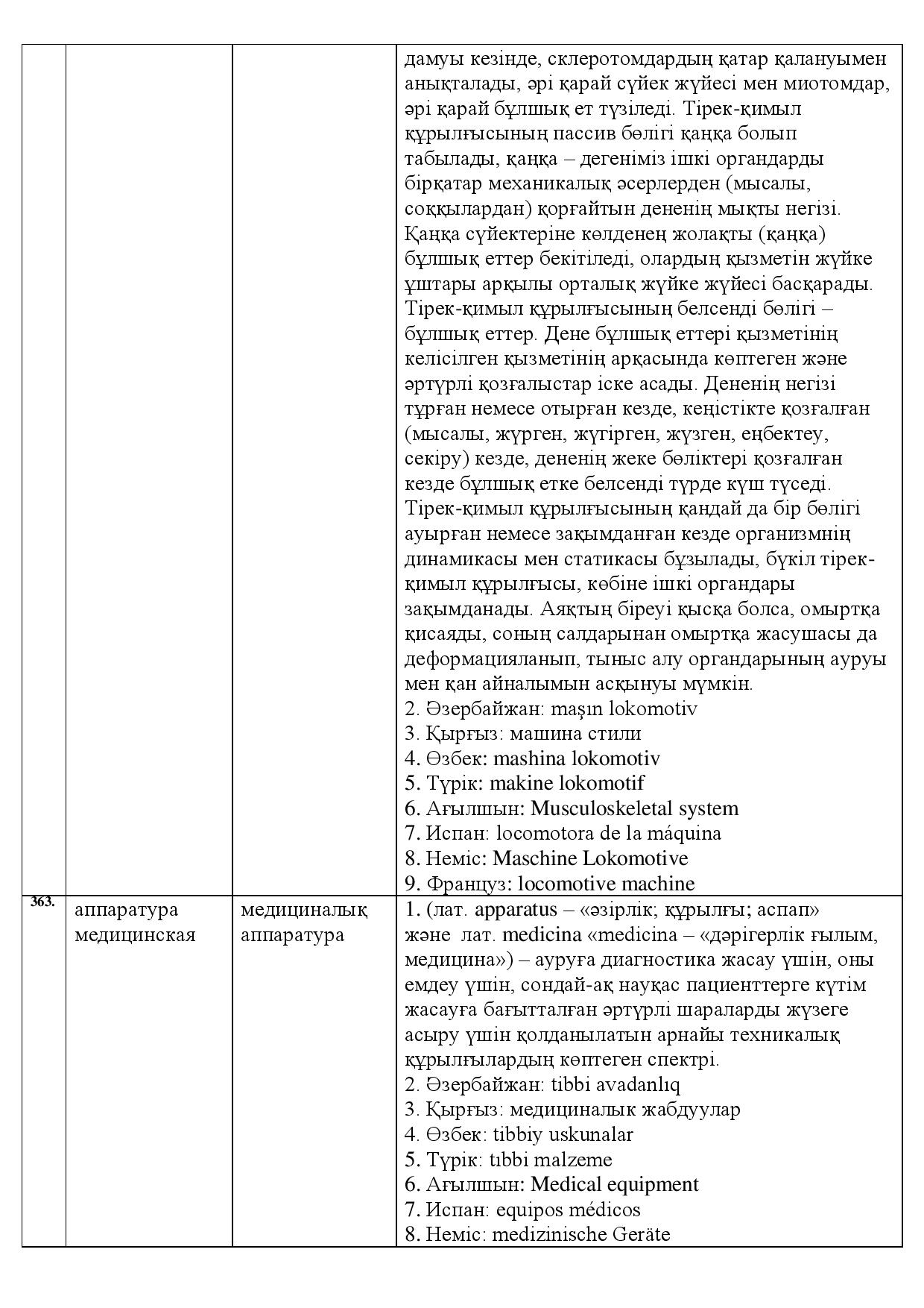 Бет 125