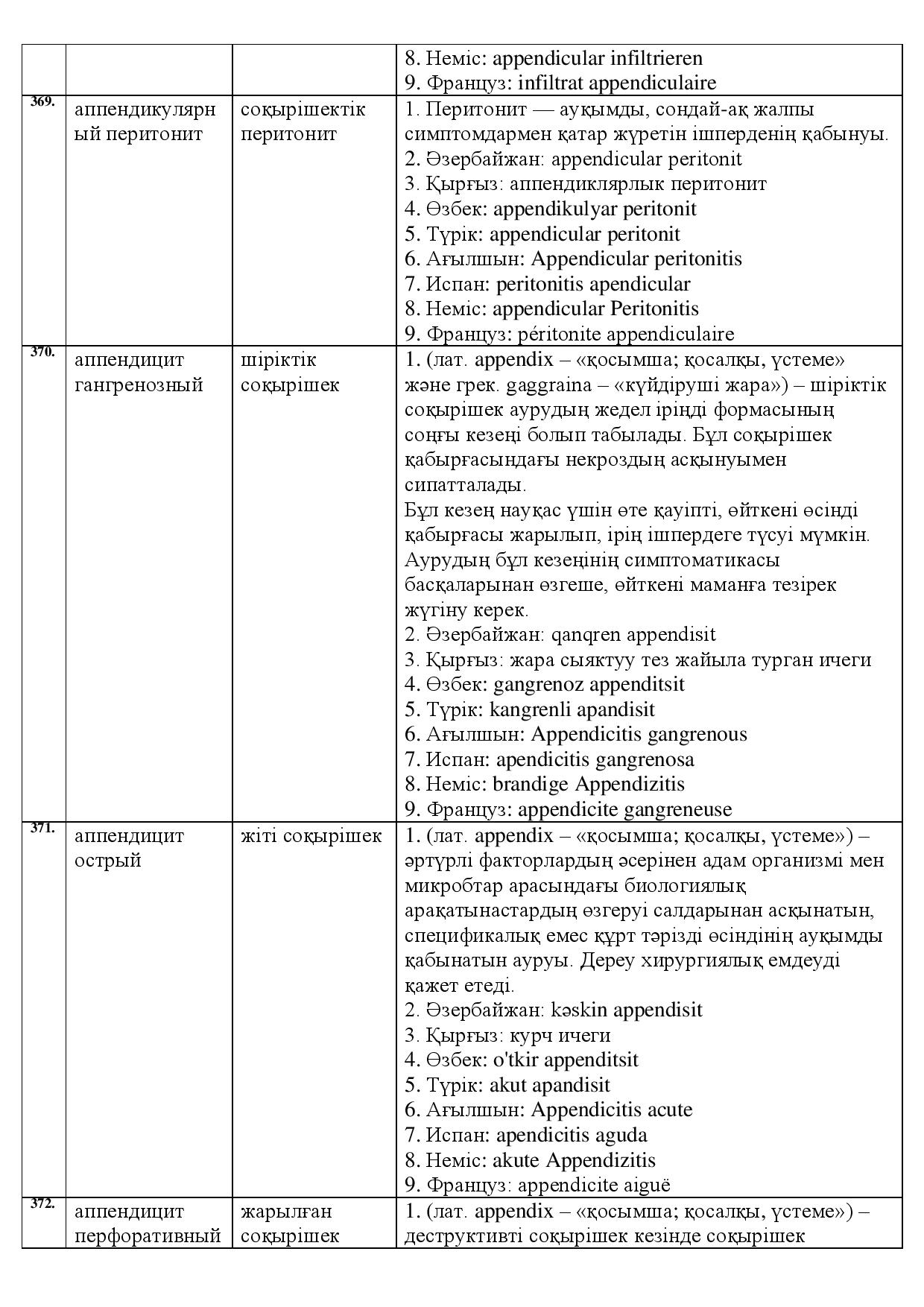 Бет 128