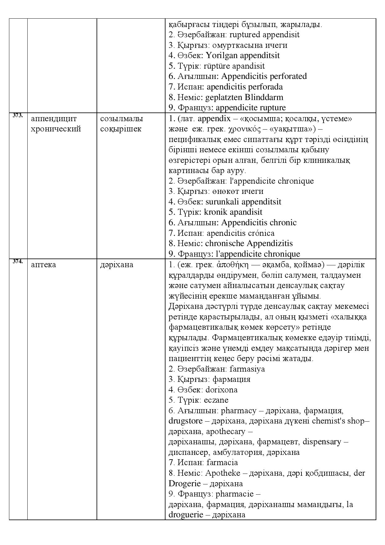 Бет 129