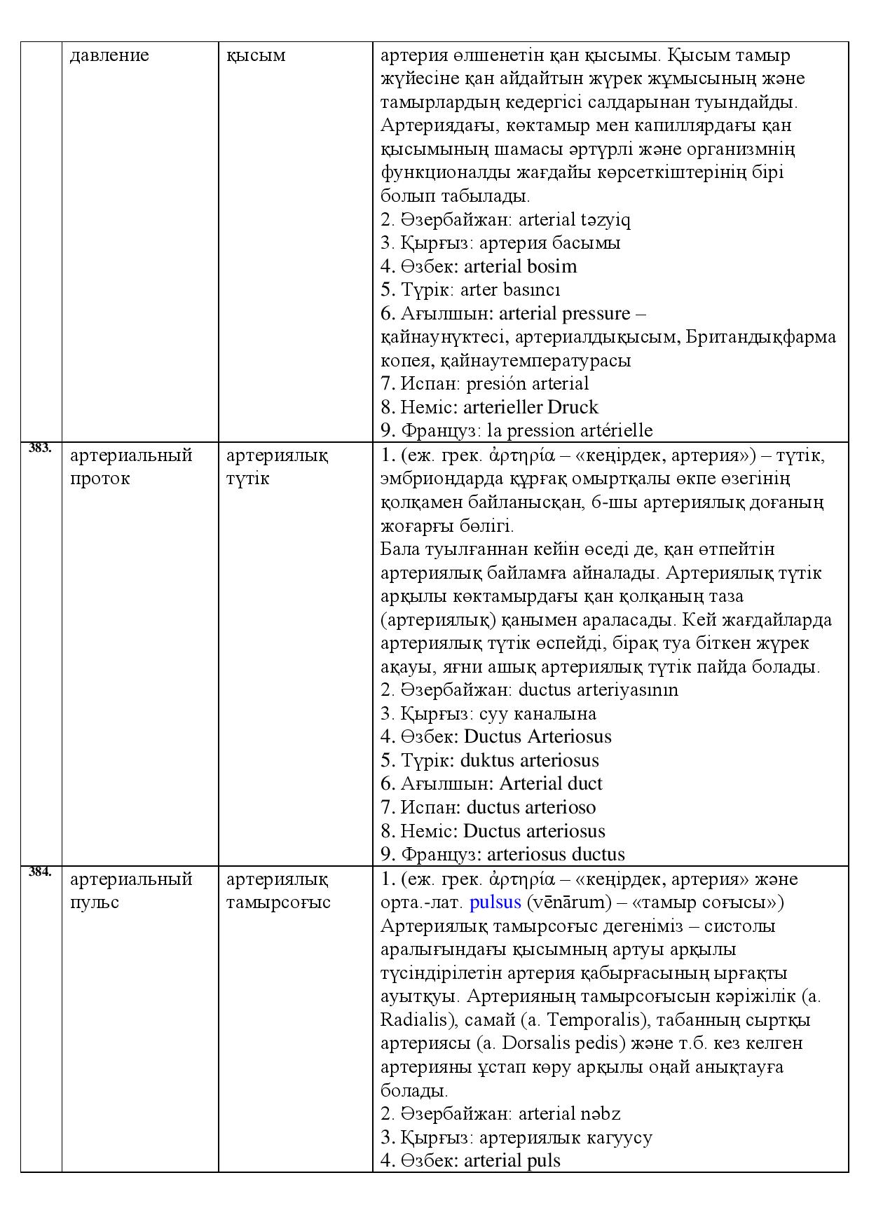 Бет 132