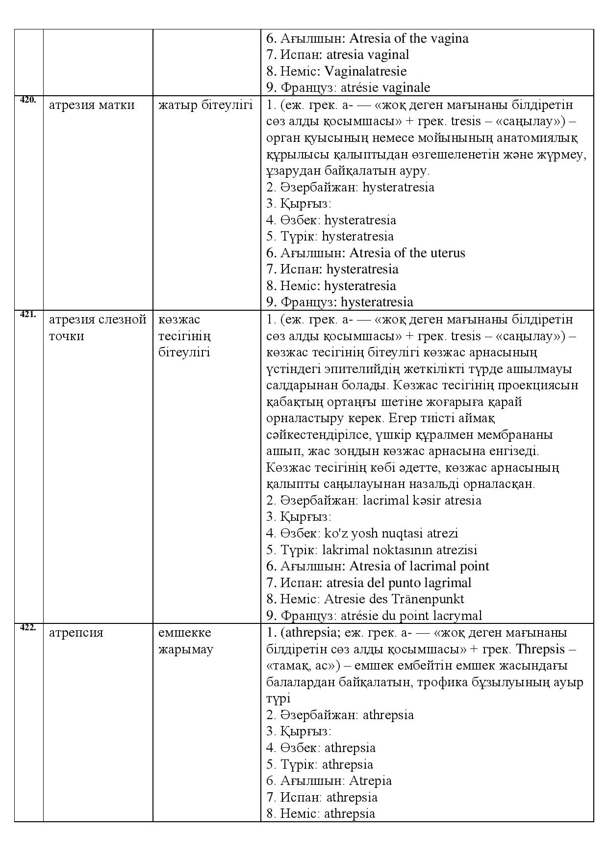 Бет 145
