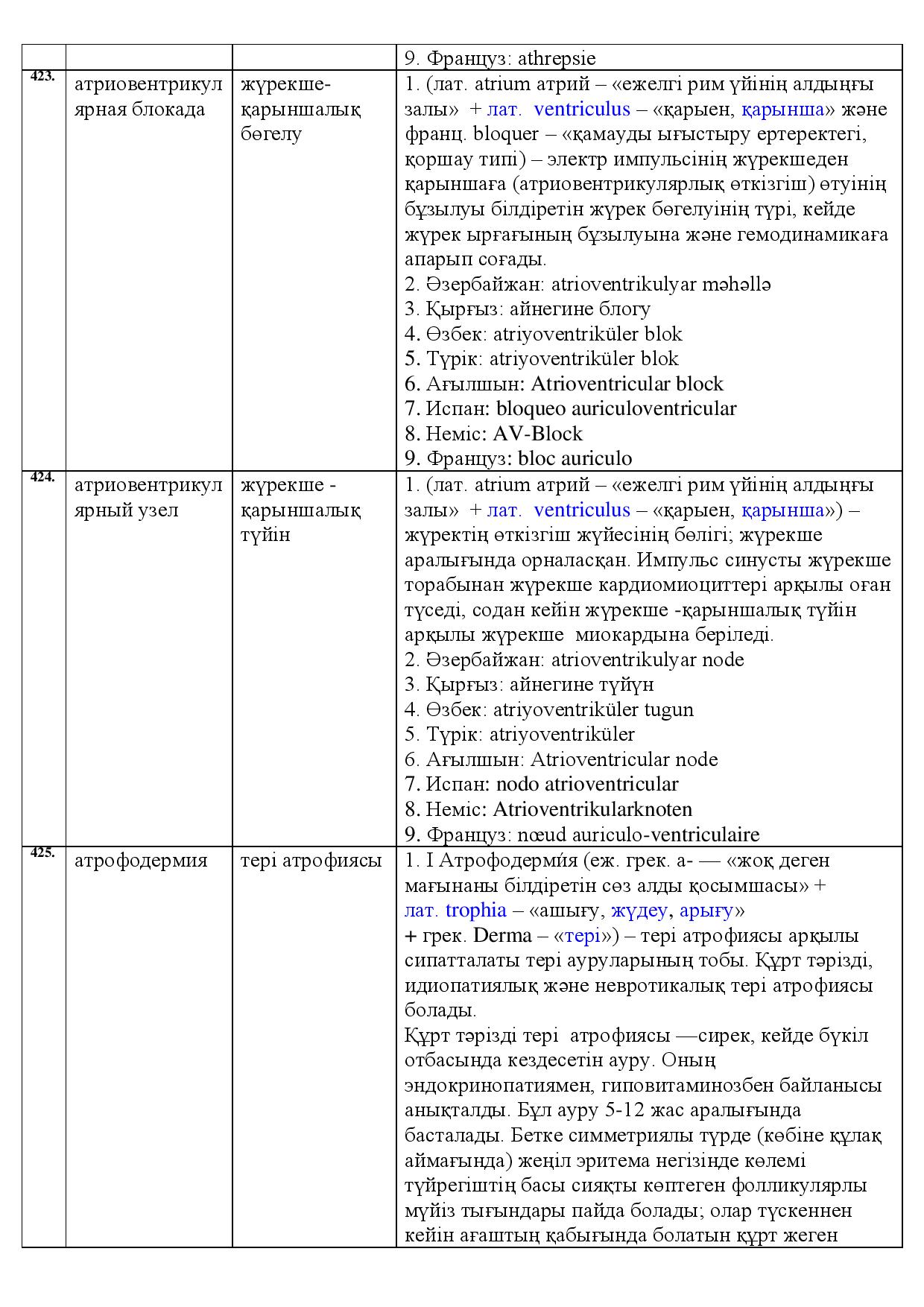 Бет 146