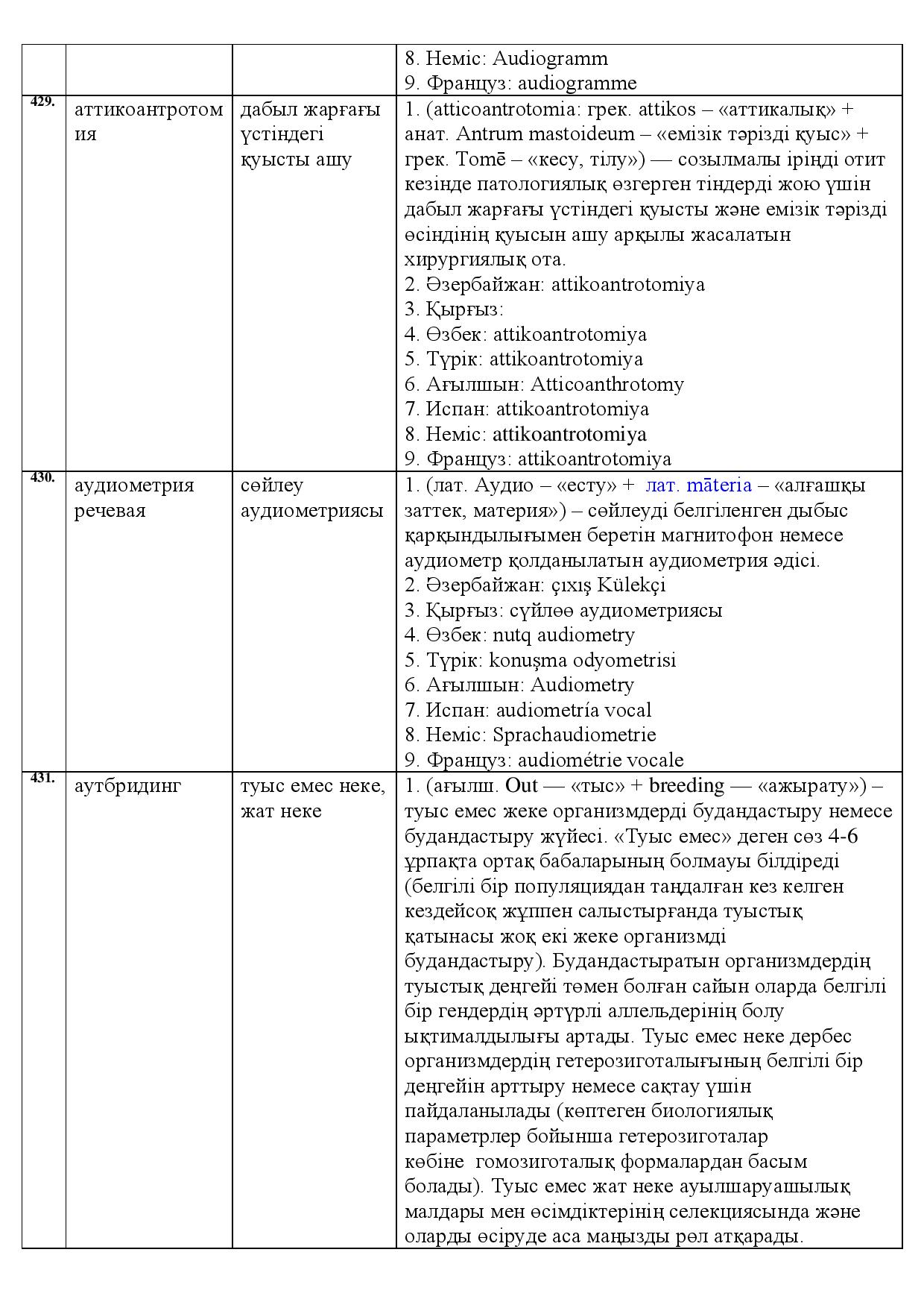Бет 149