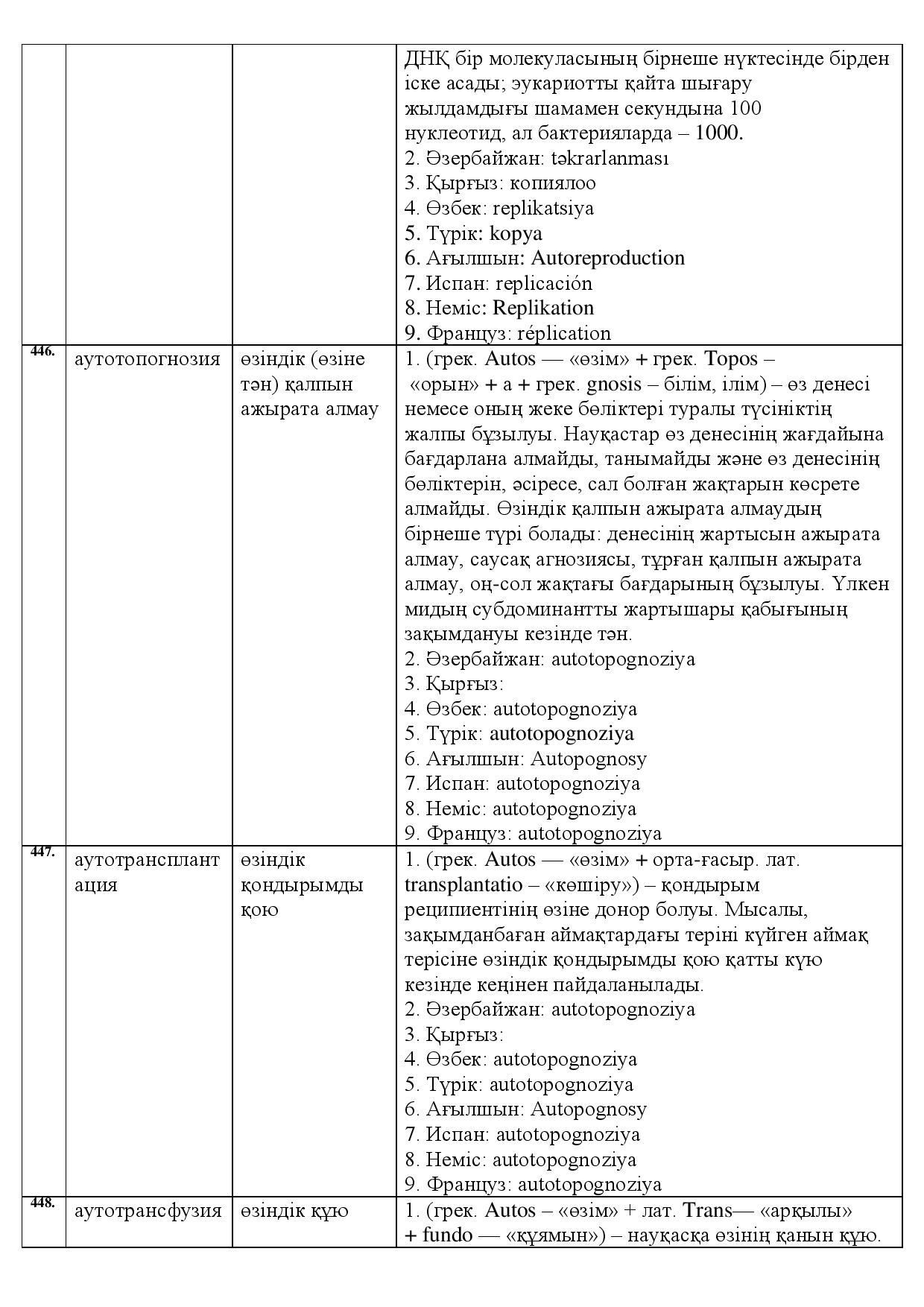 Бет 155