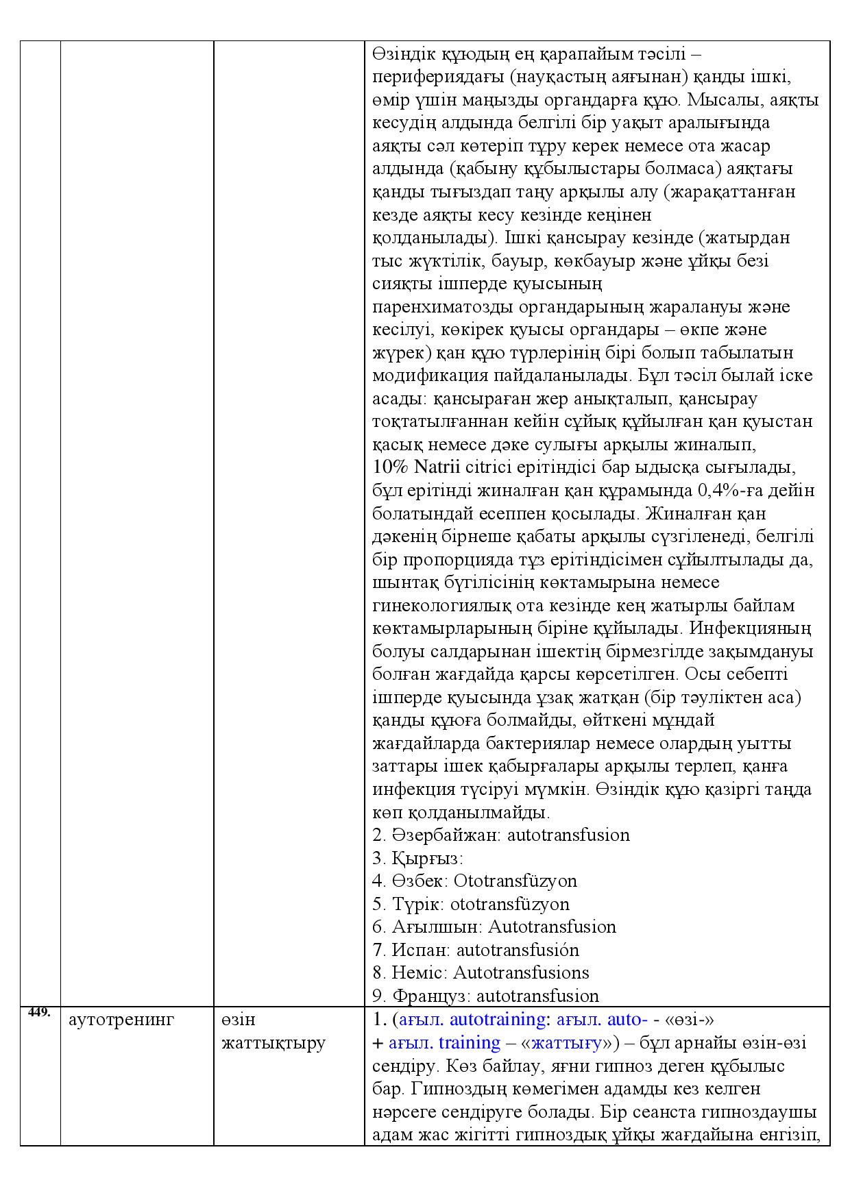 Бет 156