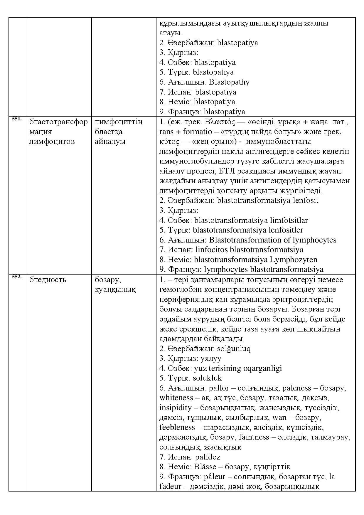 Бет 195