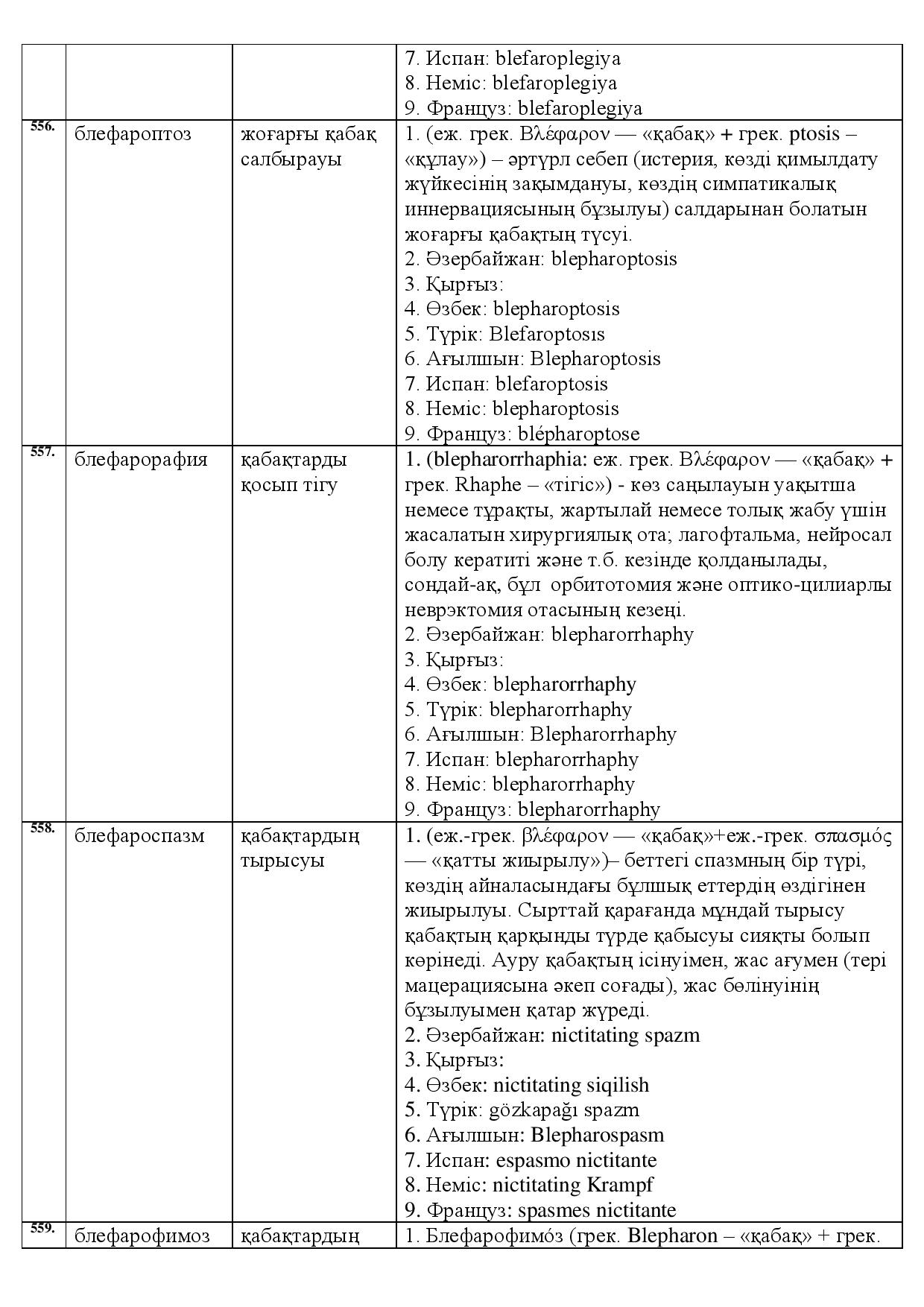 Бет 197