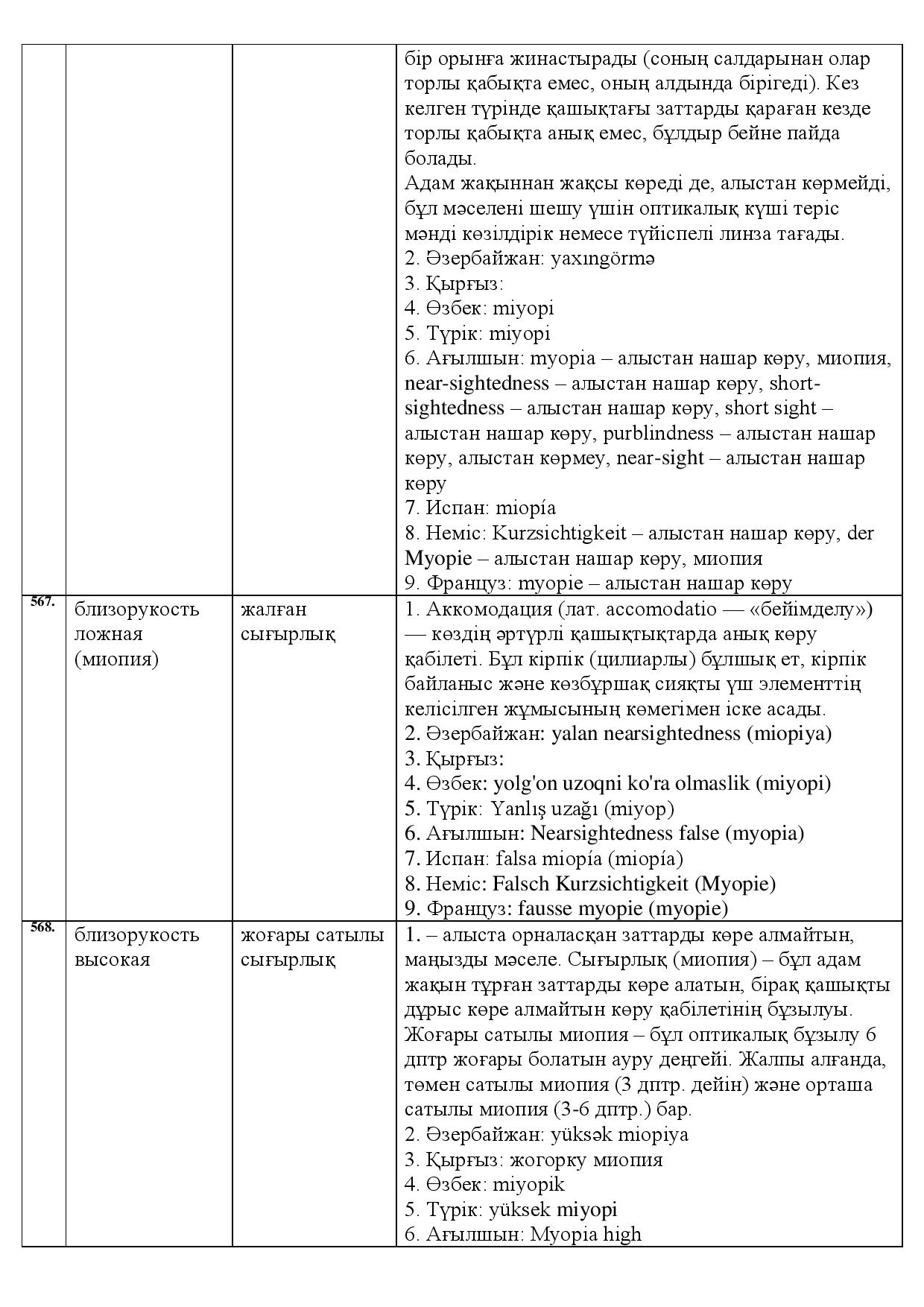 Бет 201