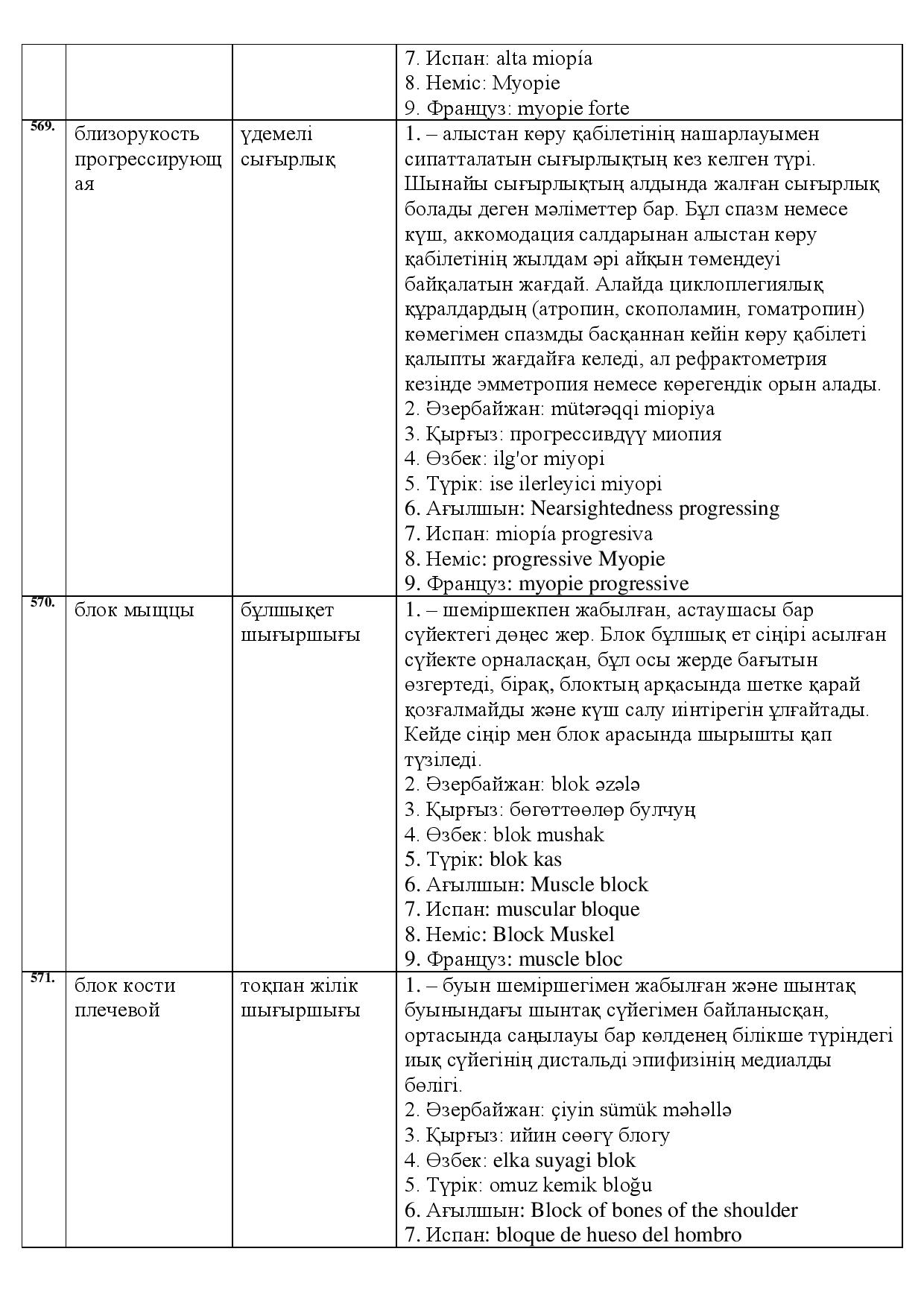 Бет 202