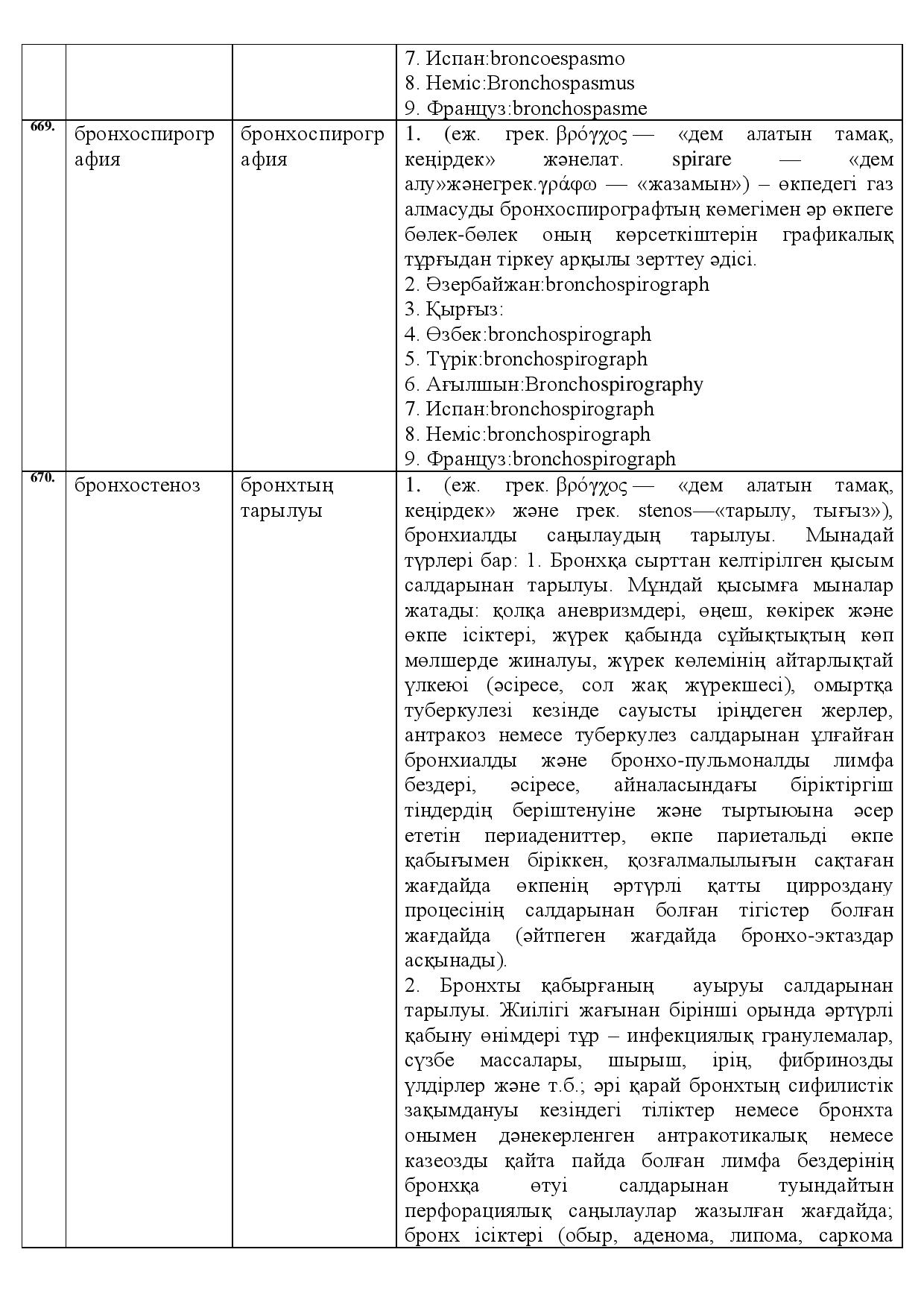 Бет 235