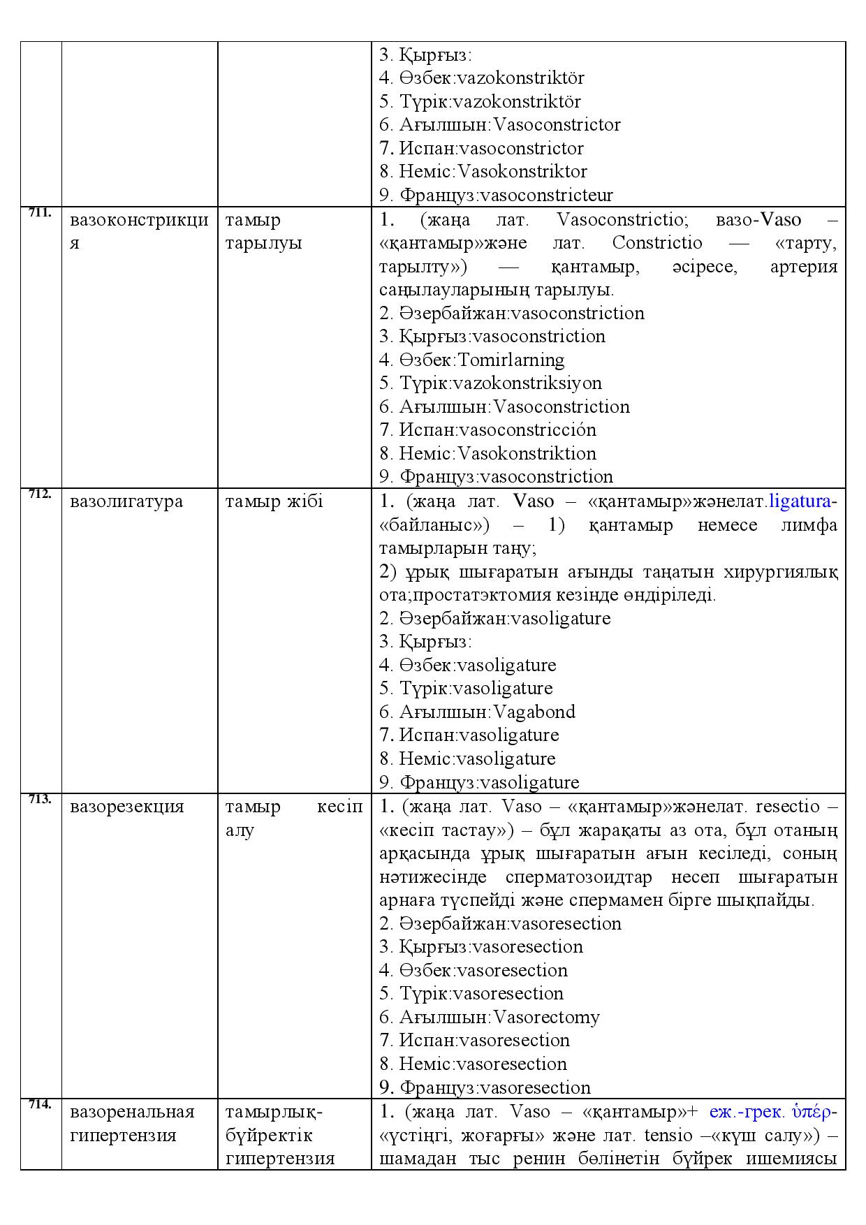 Бет 251