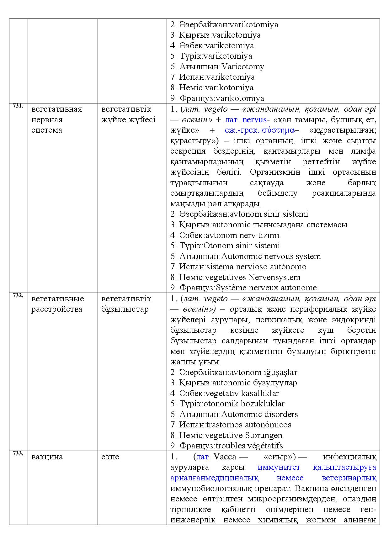 Бет 258