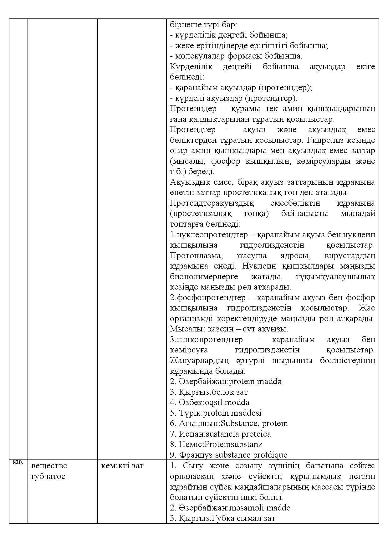 Бет 288