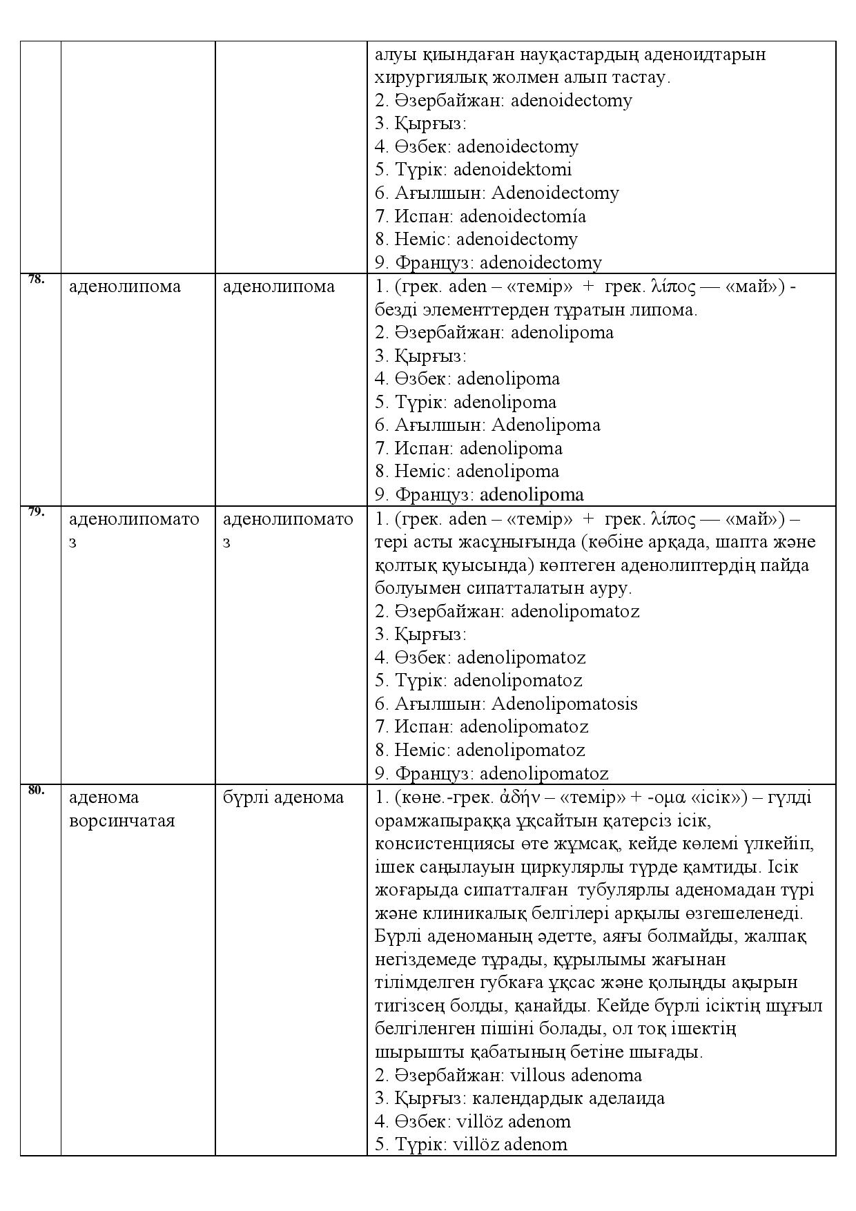Бет 29