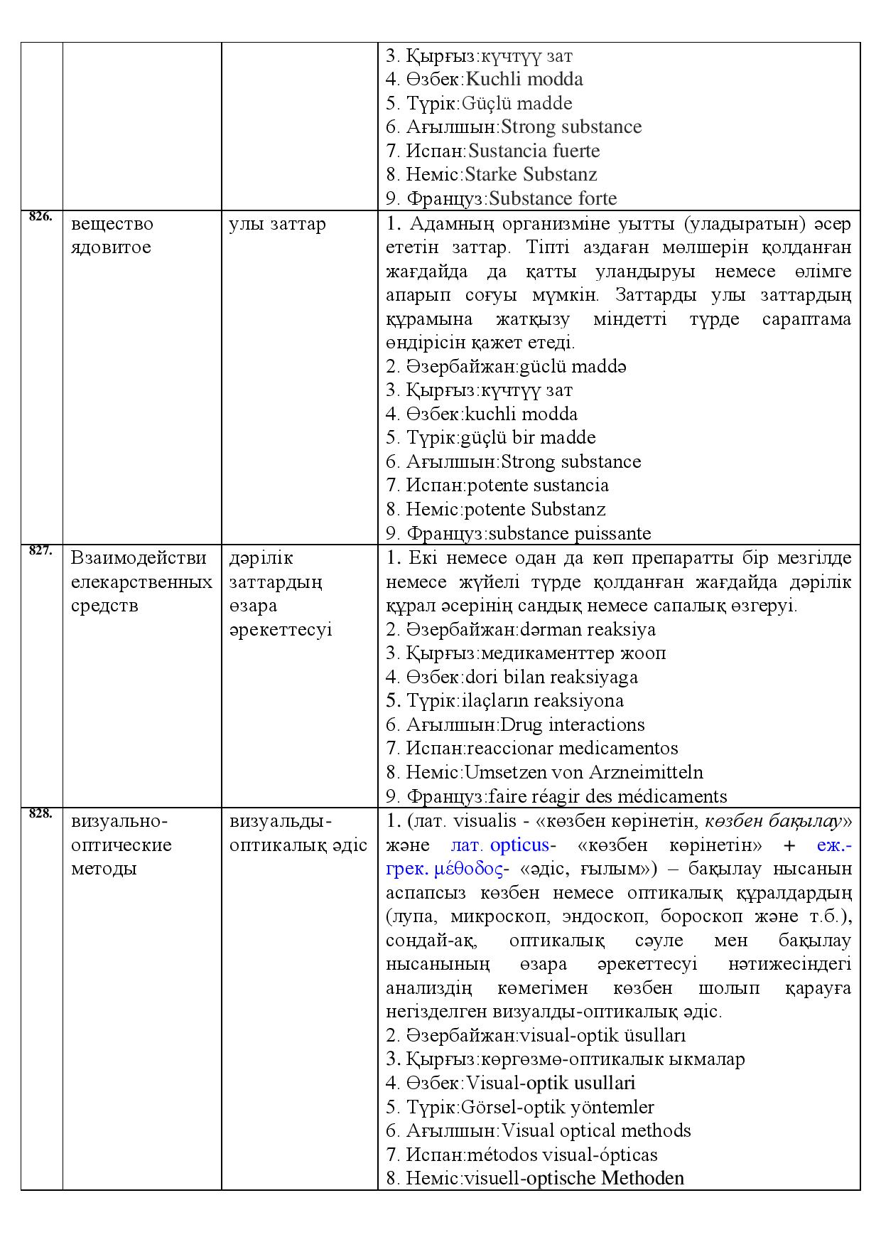 Бет 291