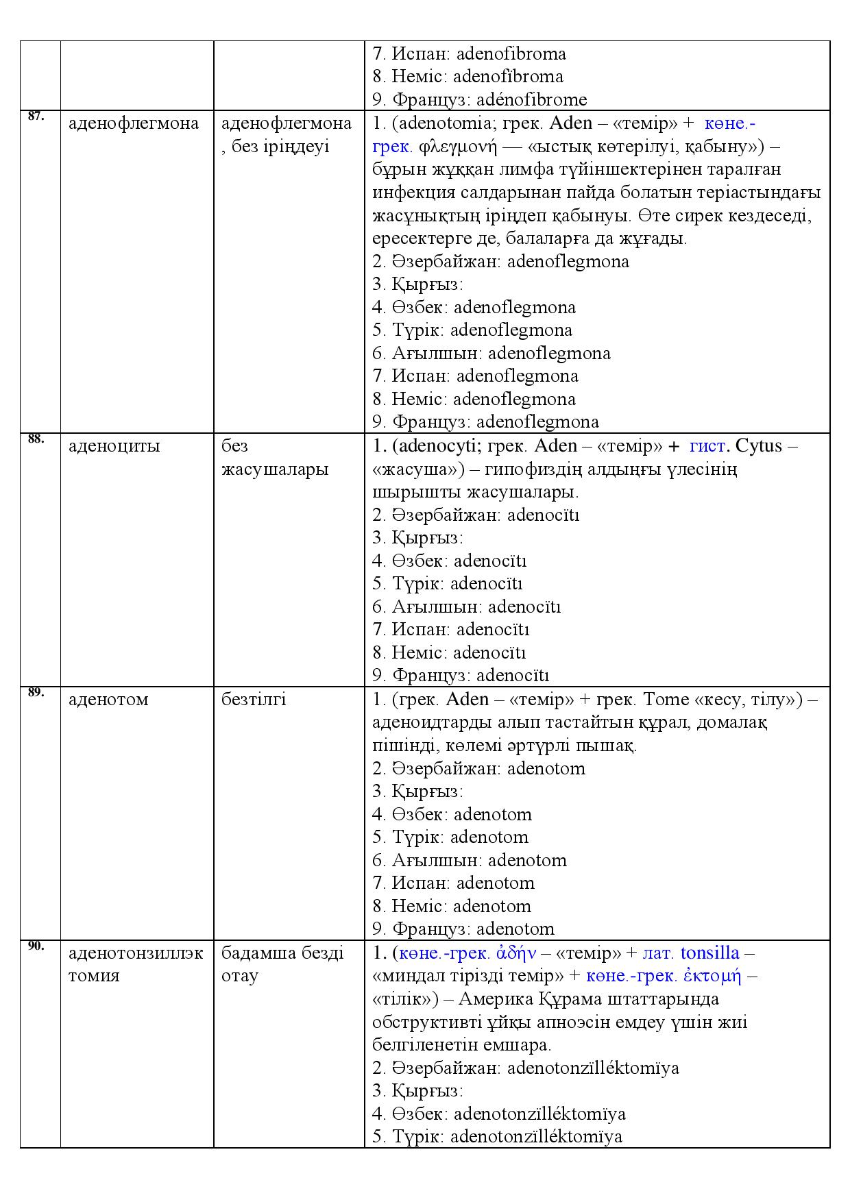 Бет 32