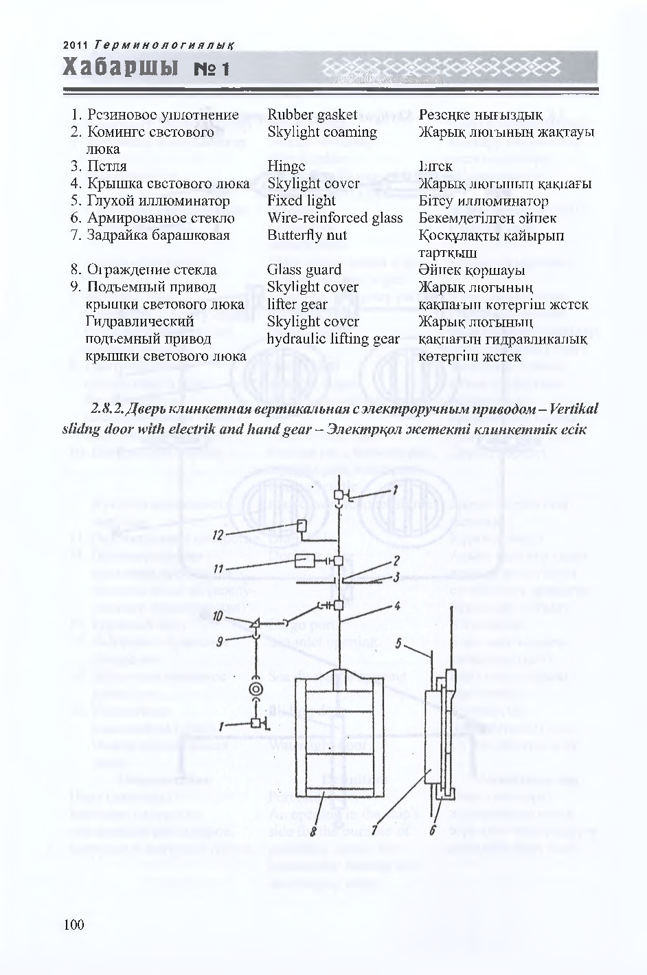 Бет 101
