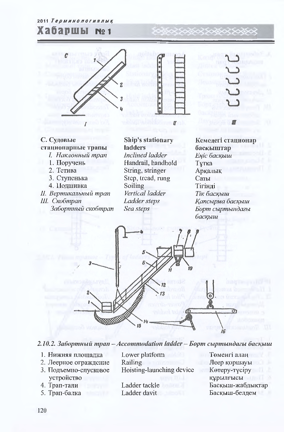 Бет 121