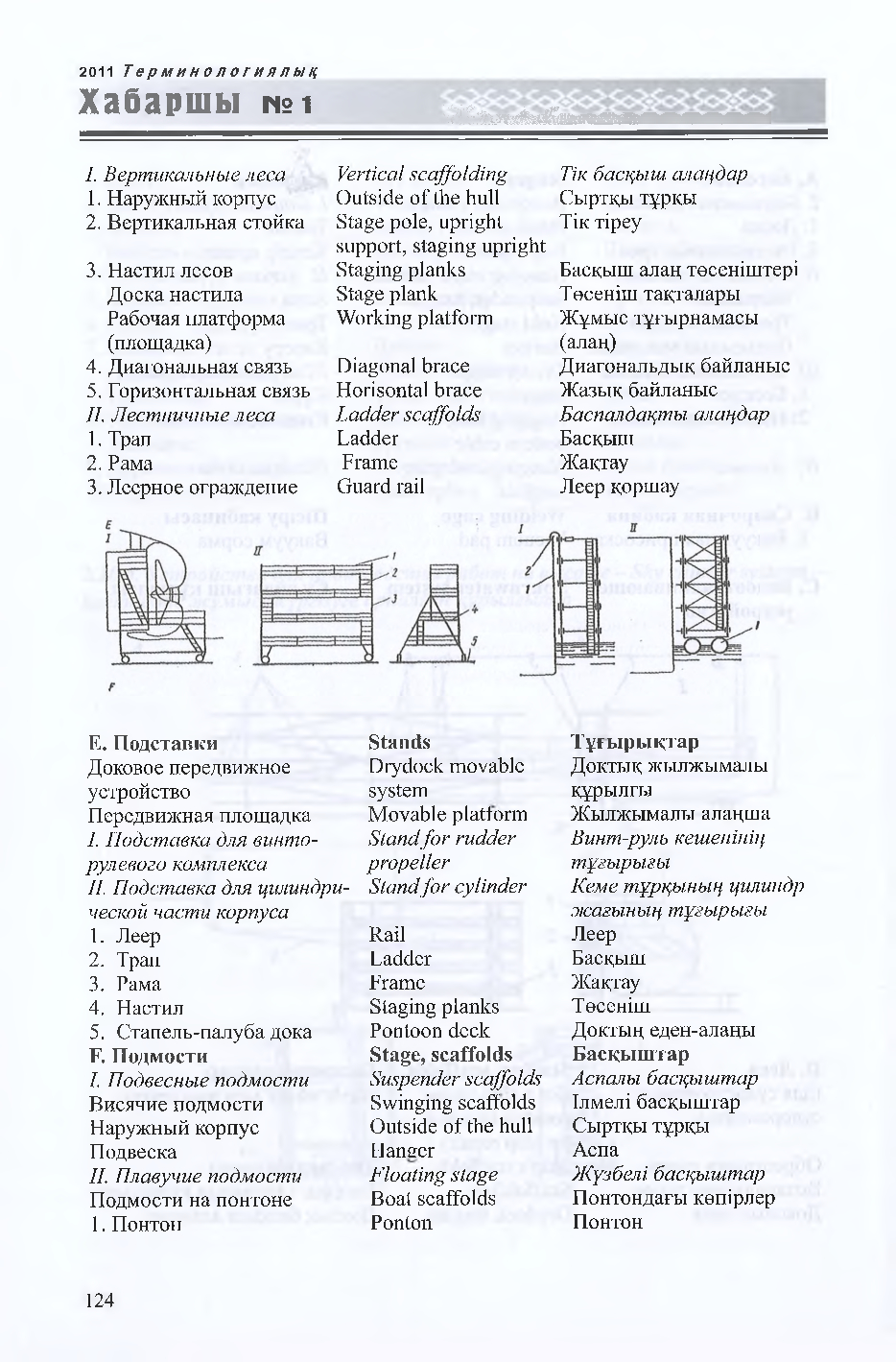 Бет 125