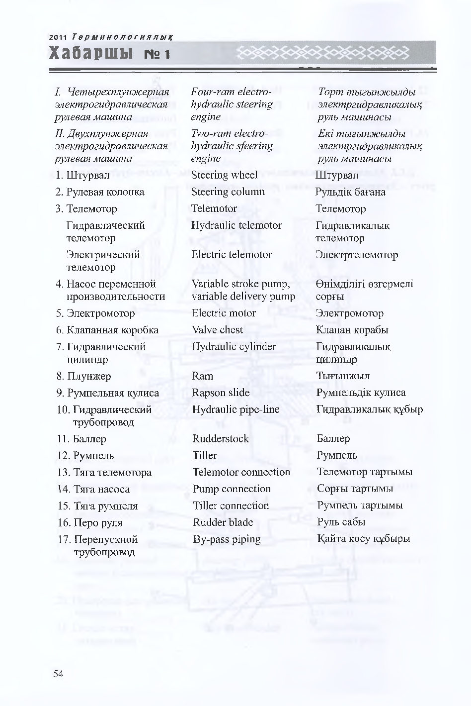 Бет 55