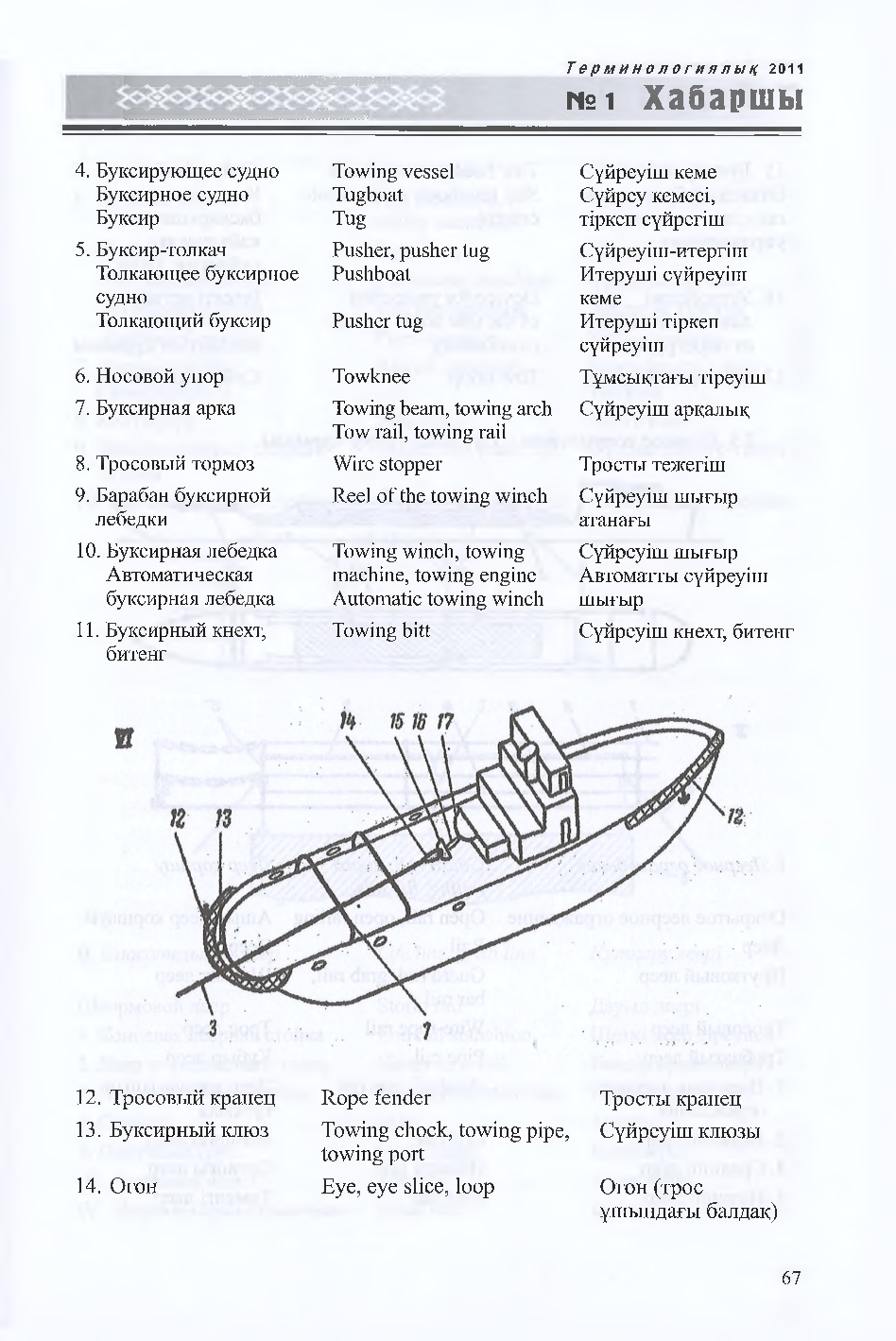 Бет 68