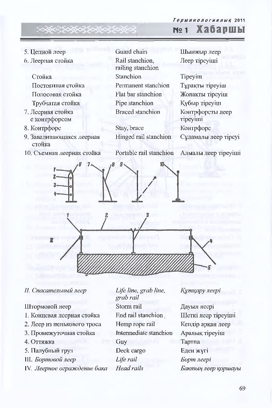 Бет 70